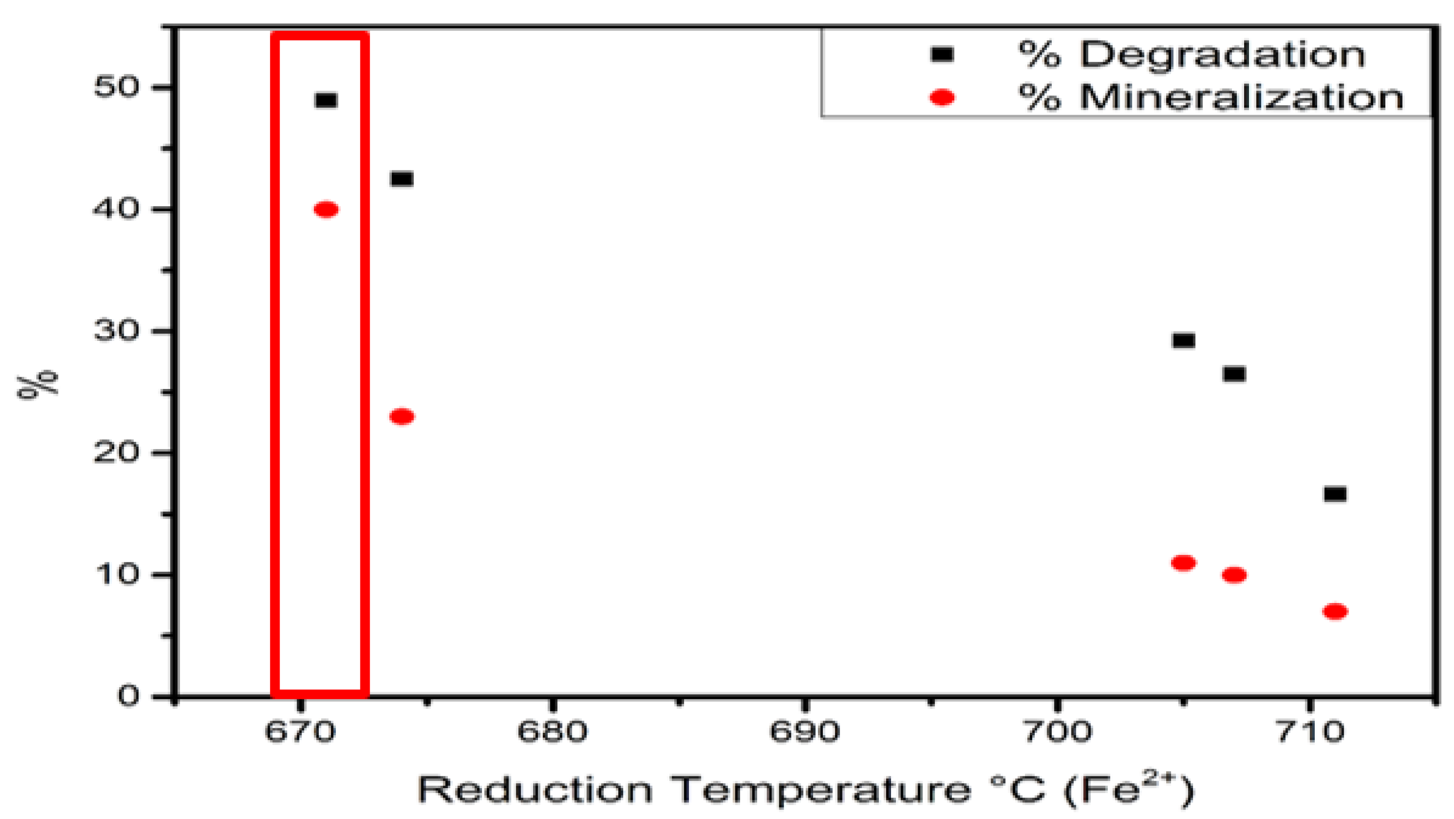 Catalysts 12 00457 g017