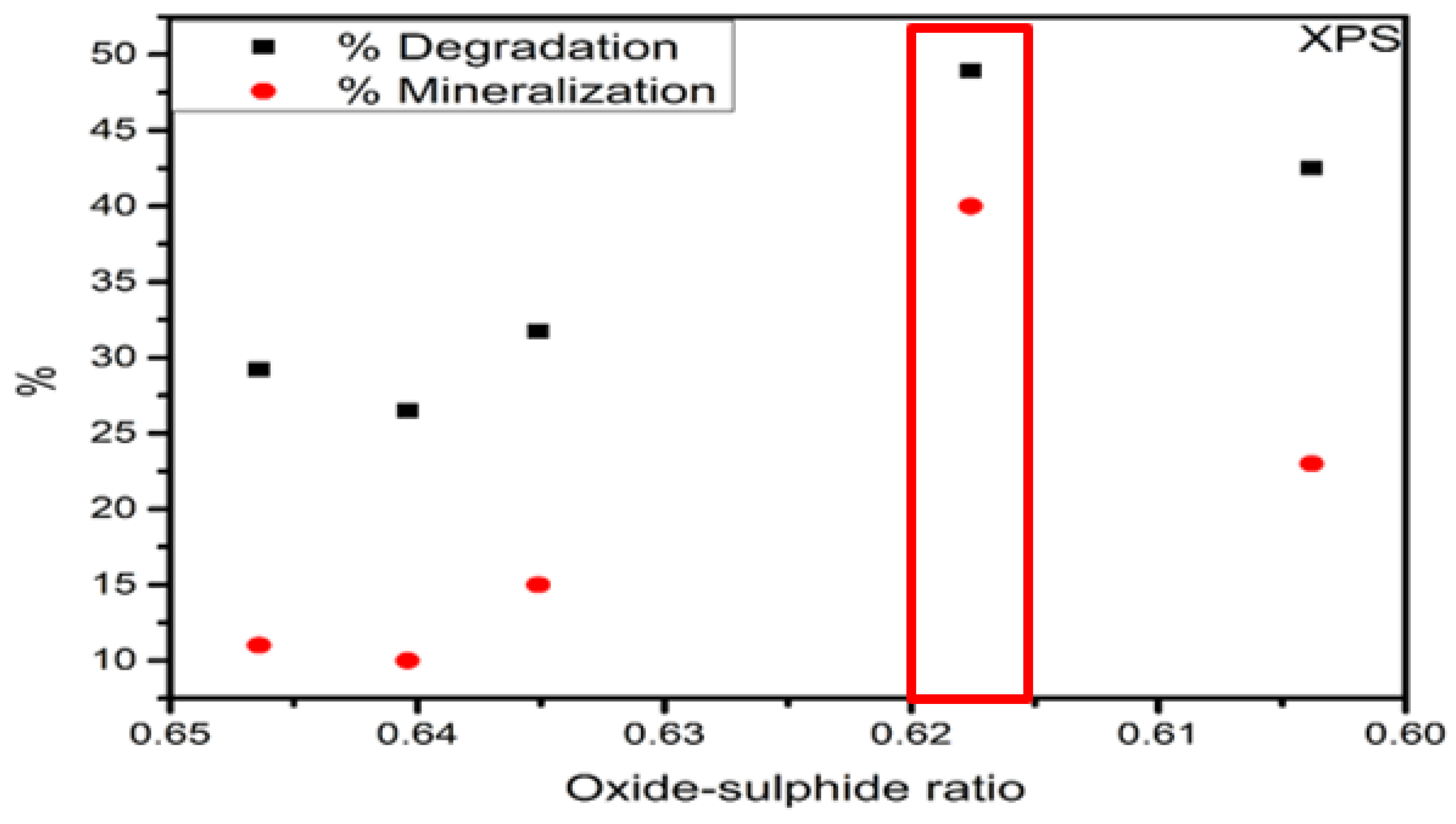 Catalysts 12 00457 g018