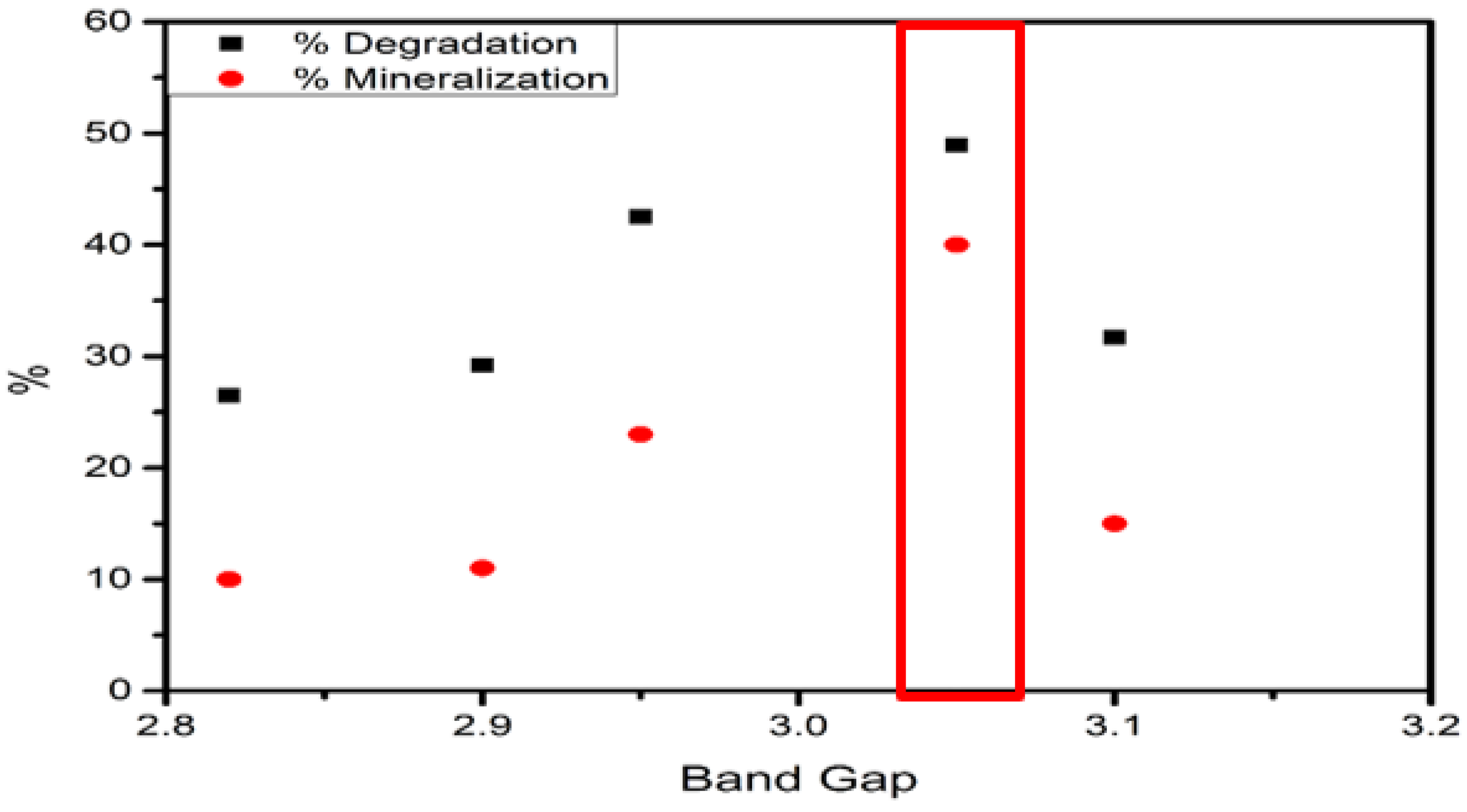 Catalysts 12 00457 g020
