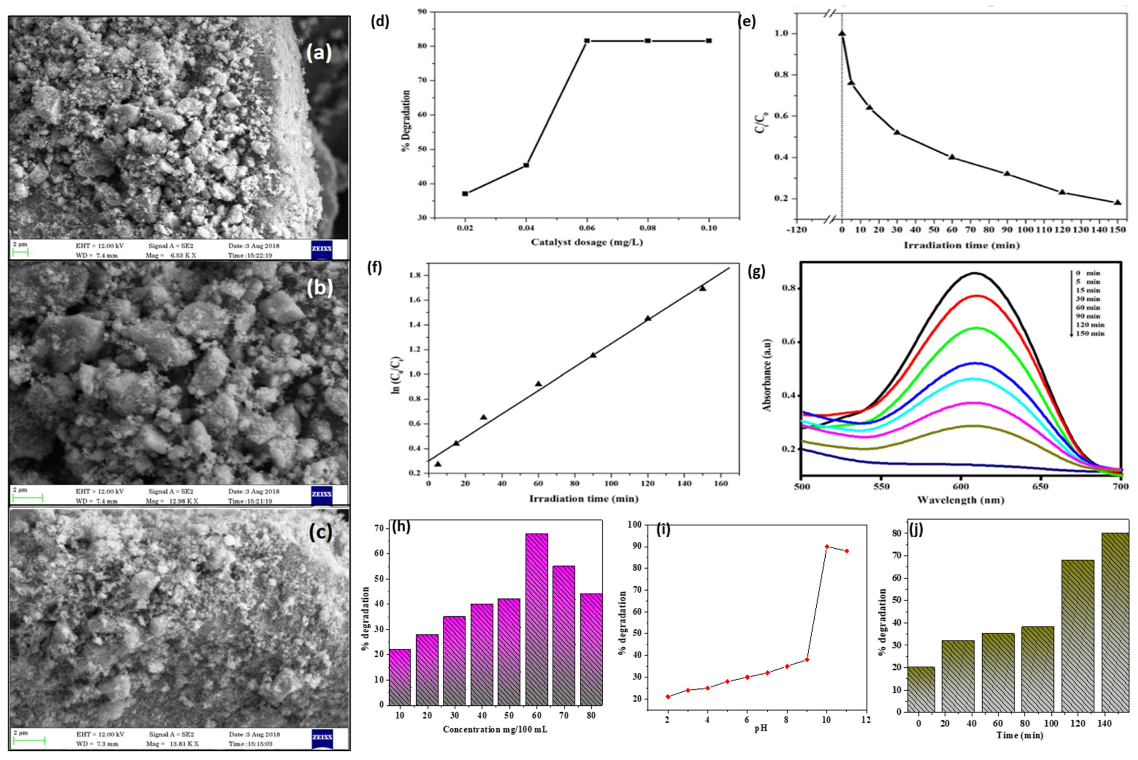 Catalysts 12 00459 g006 Catalysts 12 00459 g006