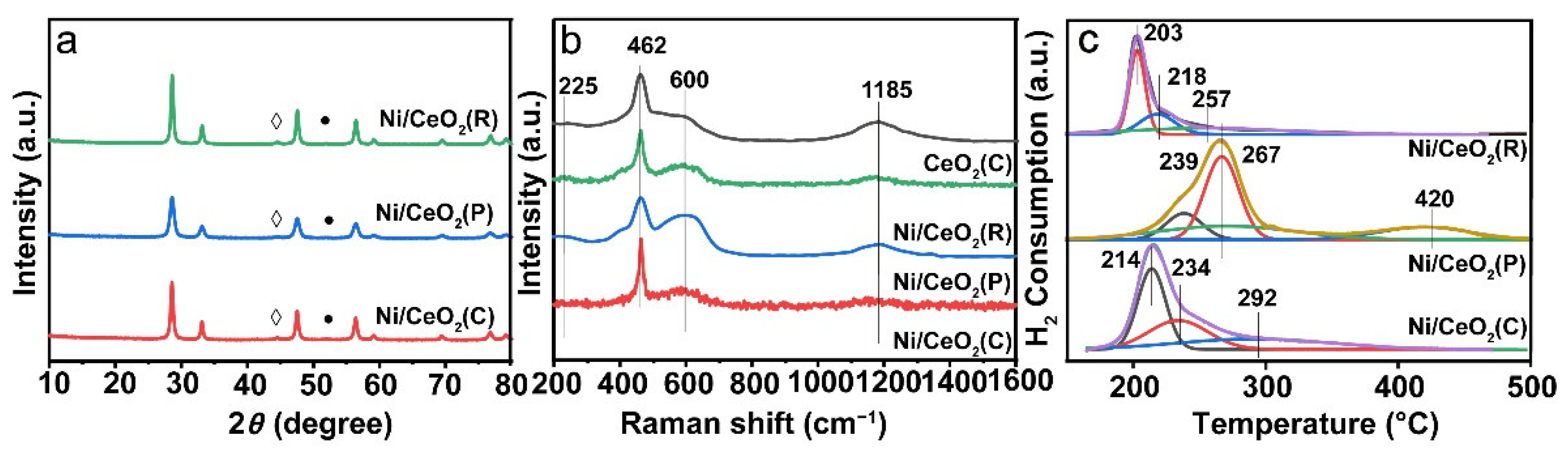 Catalysts 12 00460 g002