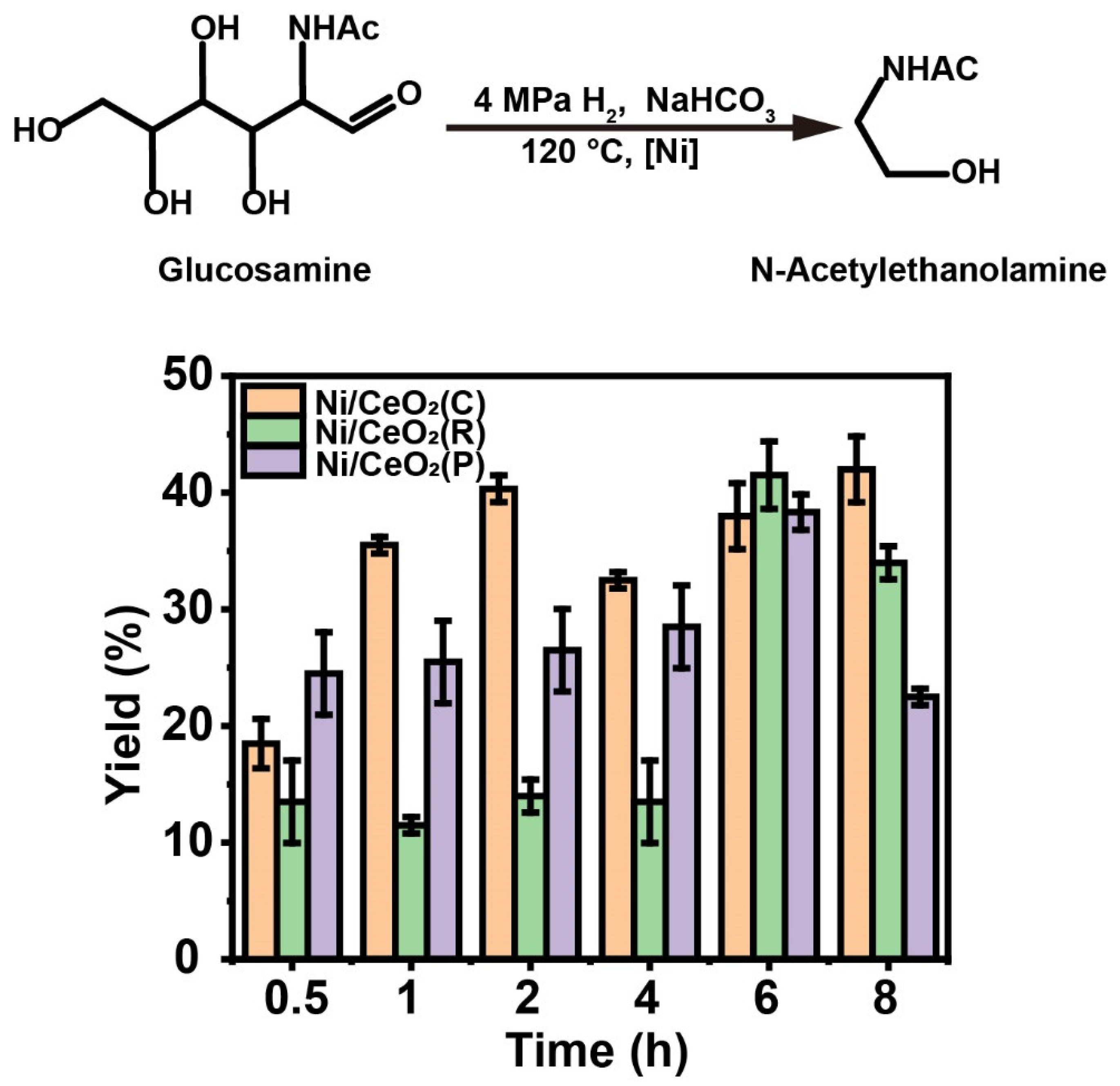 Catalysts 12 00460 g006