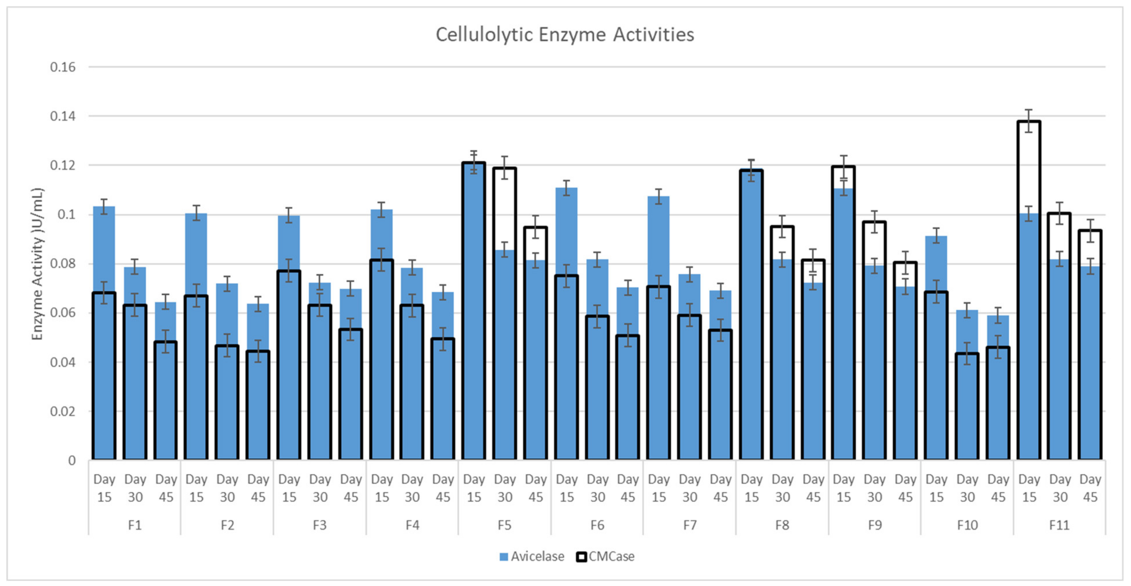 Catalysts 12 00461 g002 550