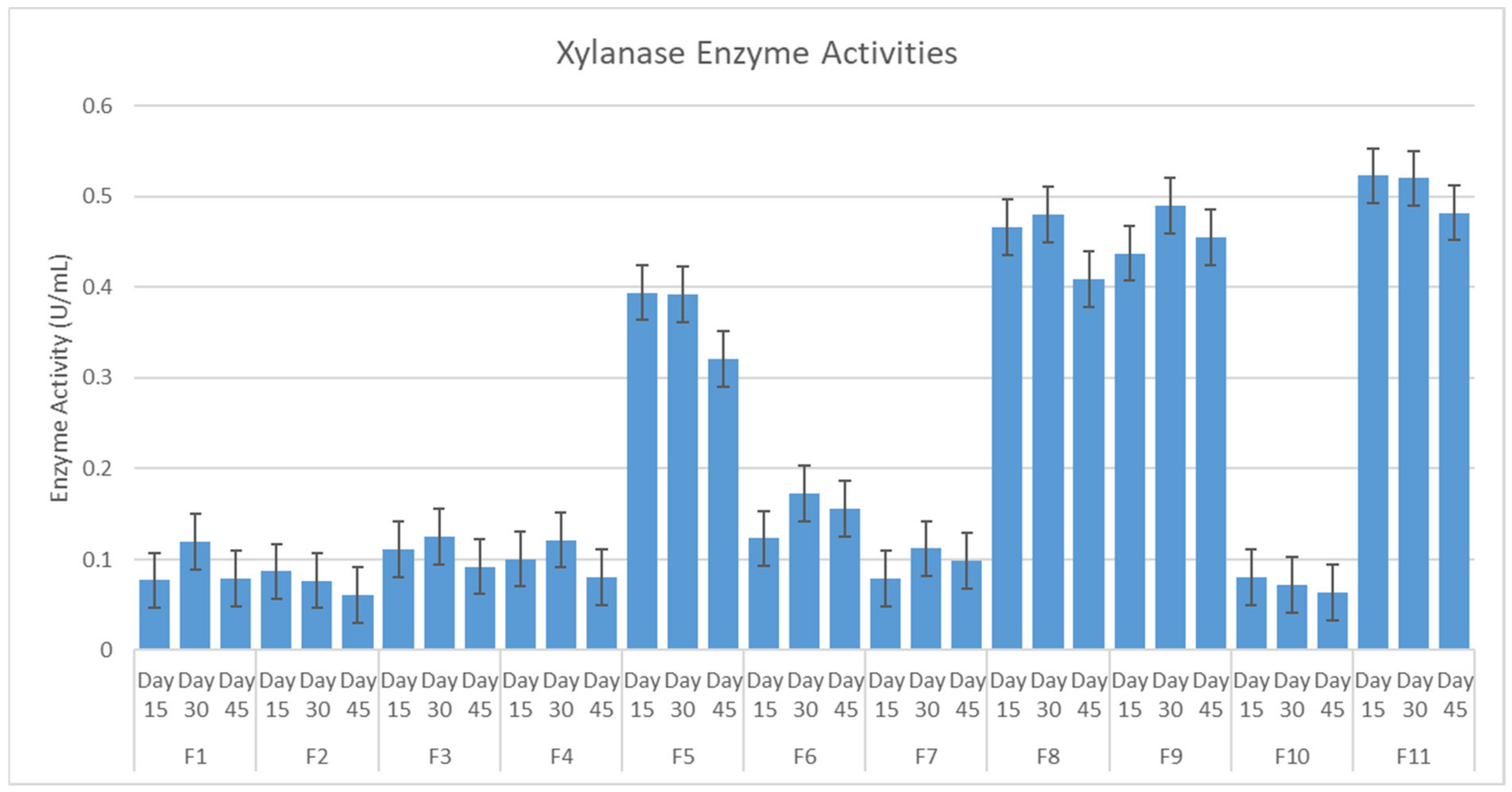 Catalysts 12 00461 g003 550