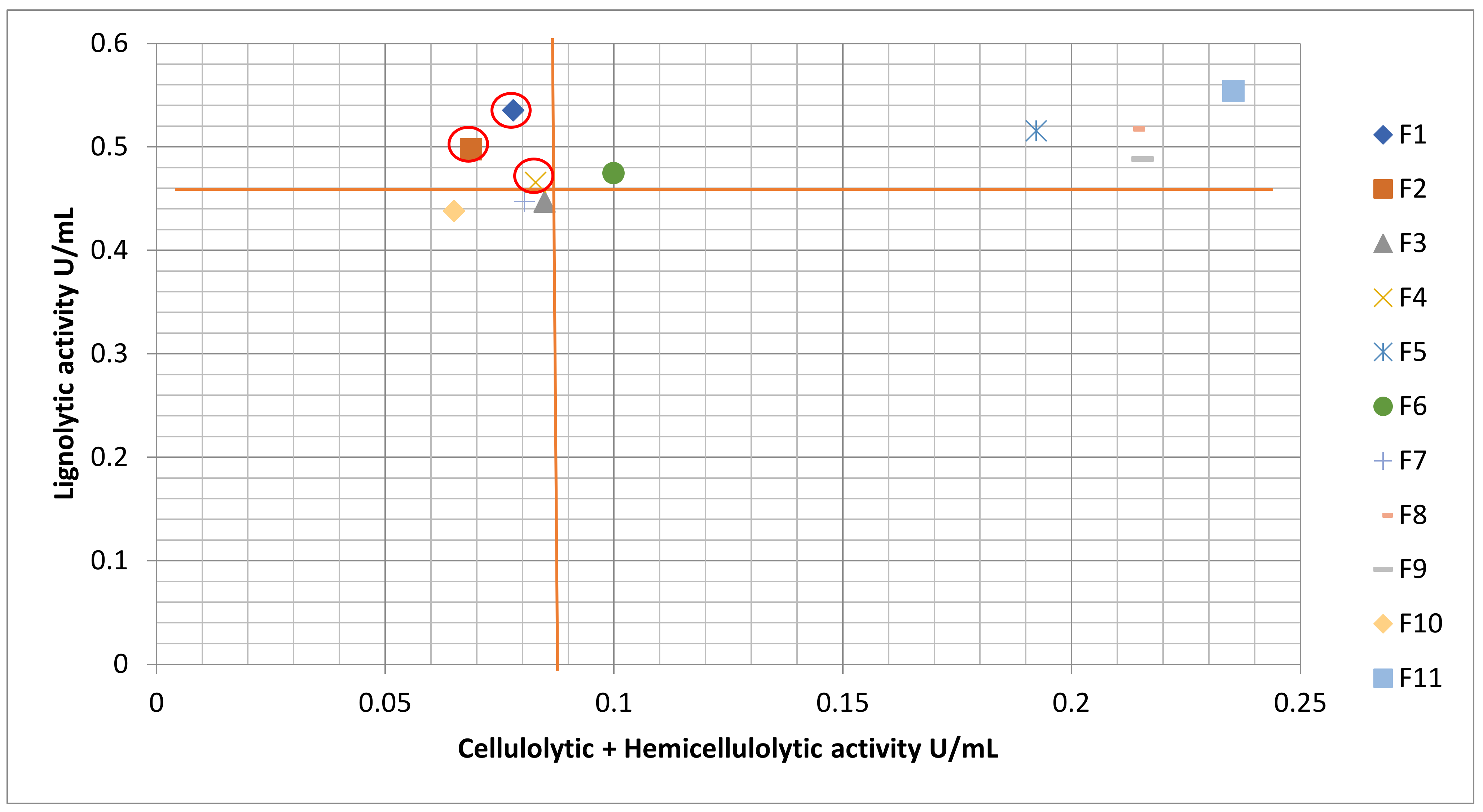 Catalysts 12 00461 g004 550