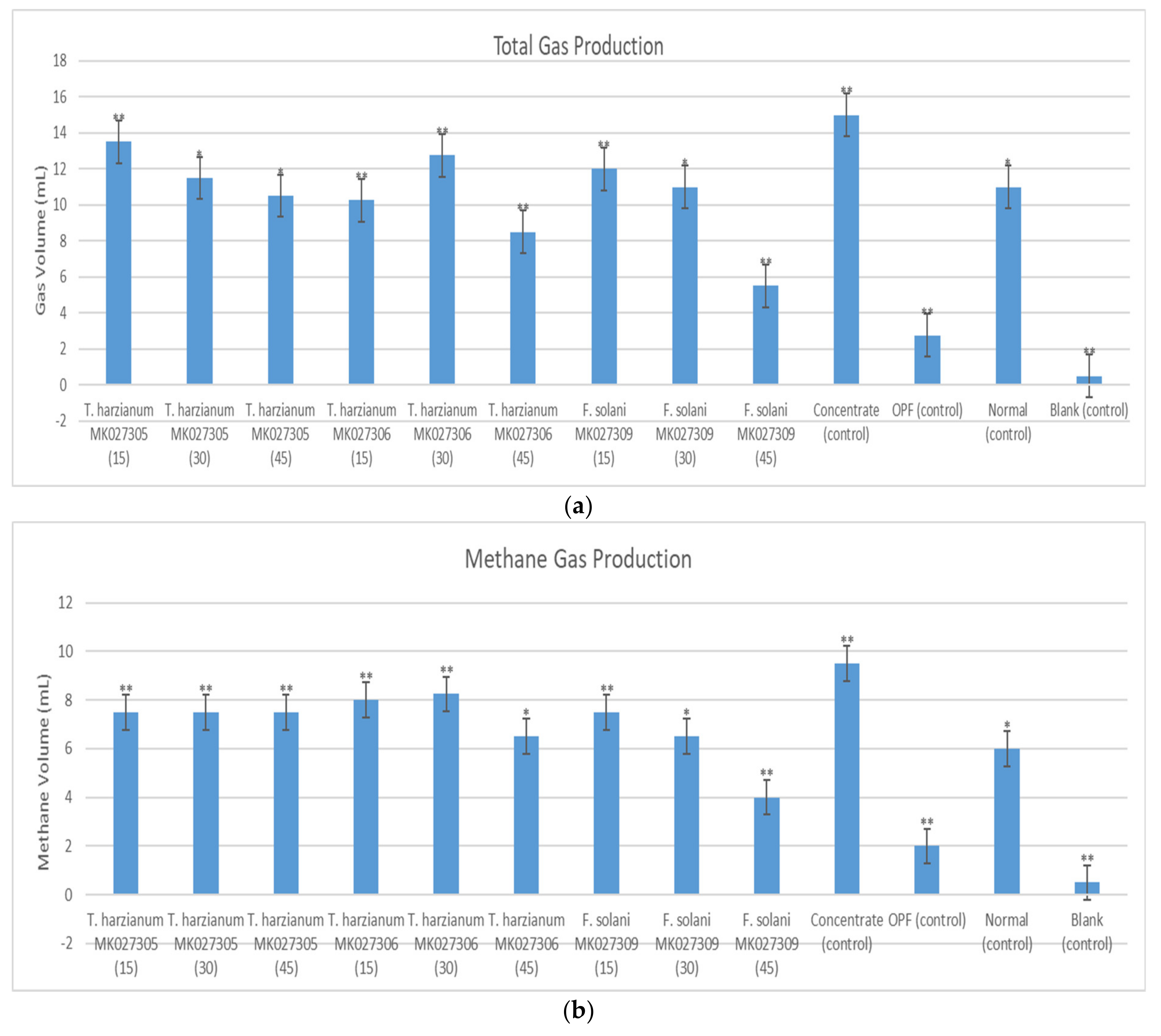 Catalysts 12 00461 g009a 550