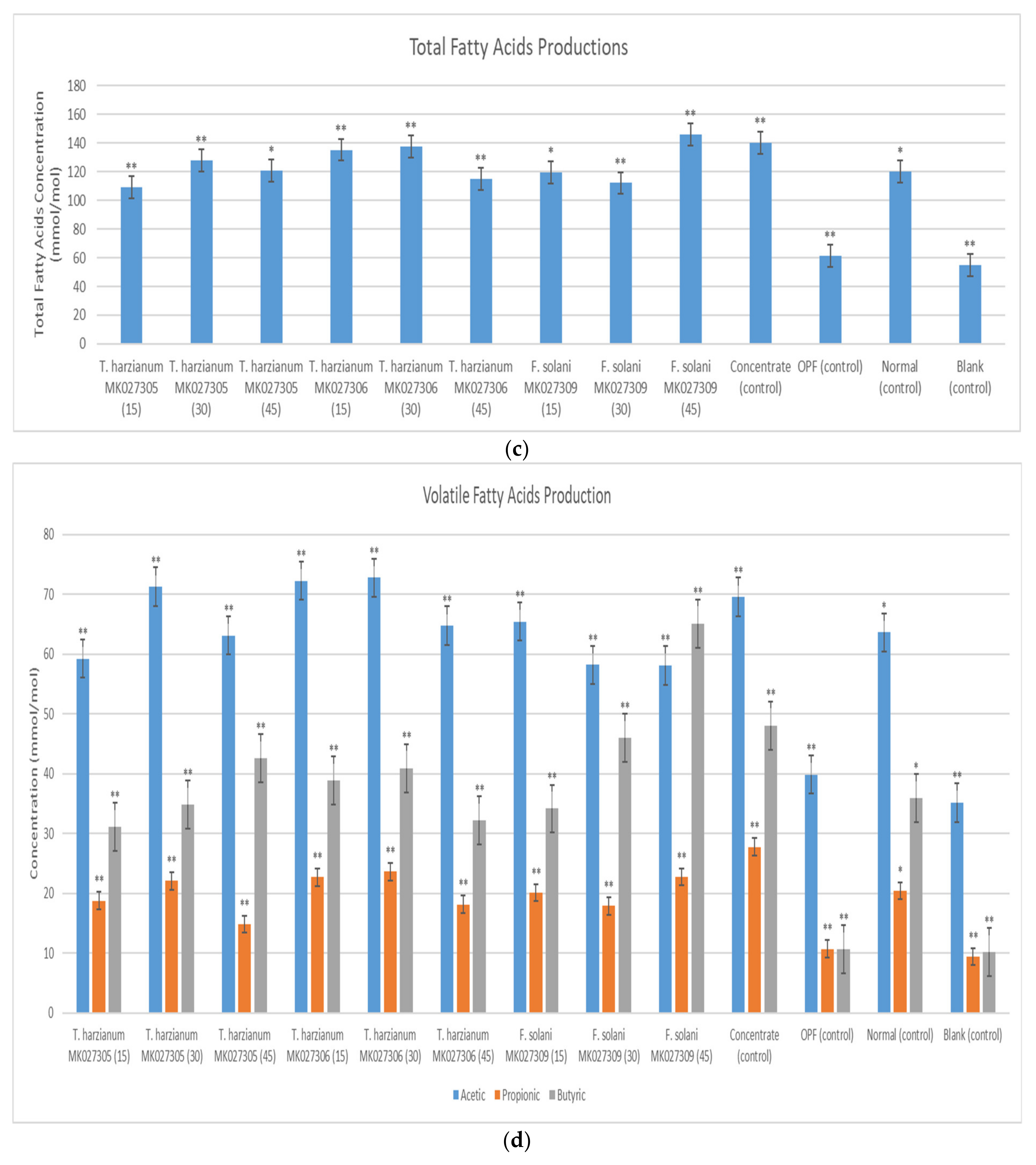 Catalysts 12 00461 g009b 550