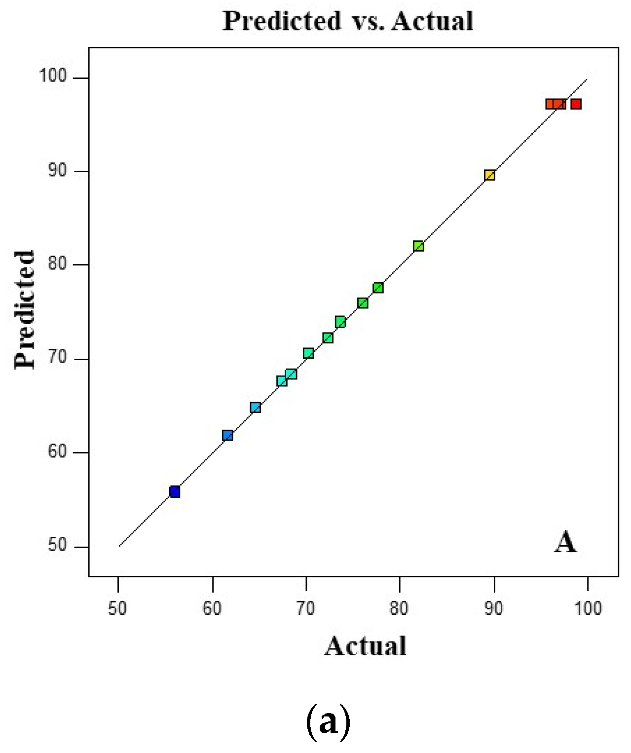 Catalysts 12 00463 g001a