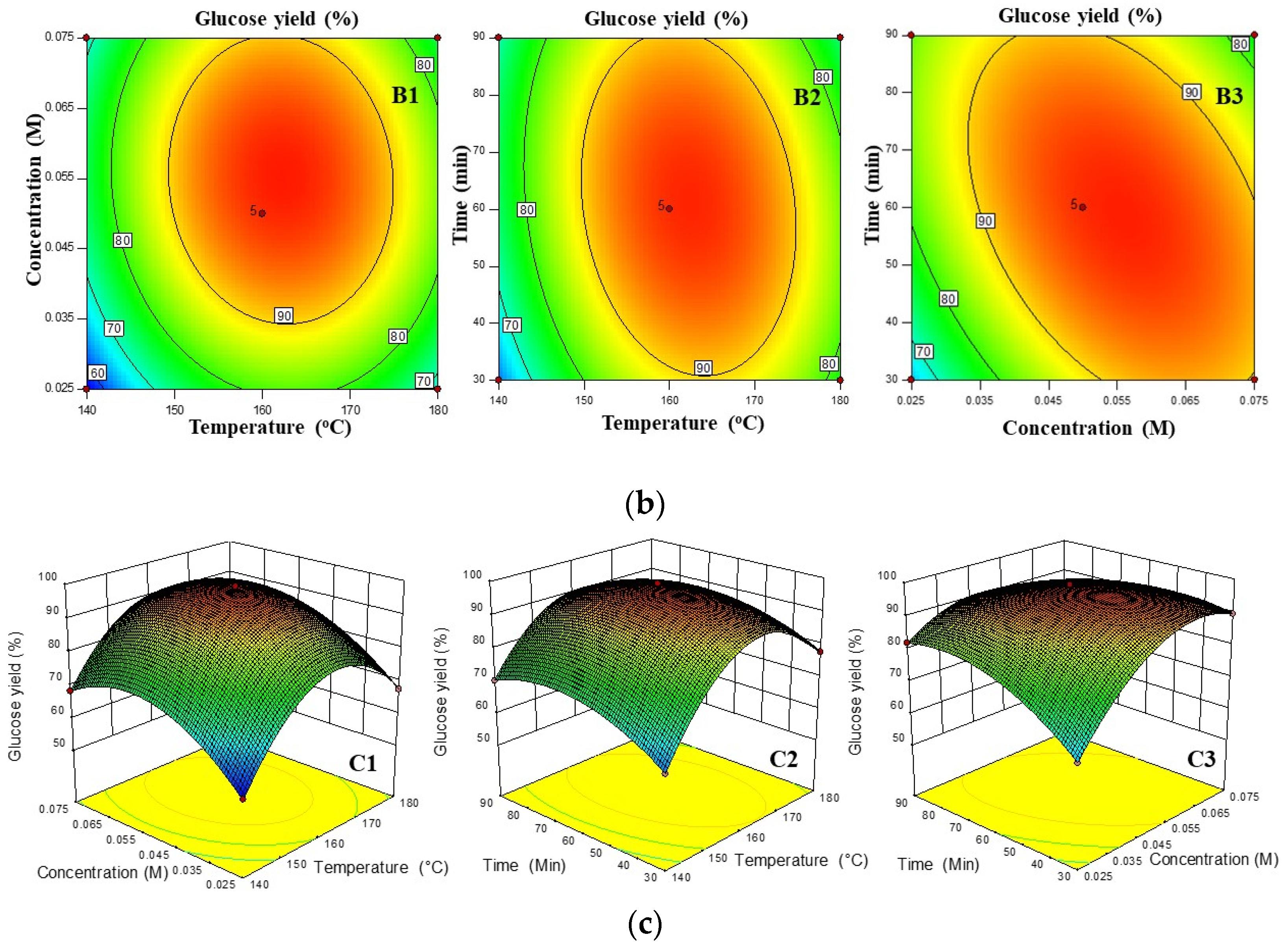 Catalysts 12 00463 g001b