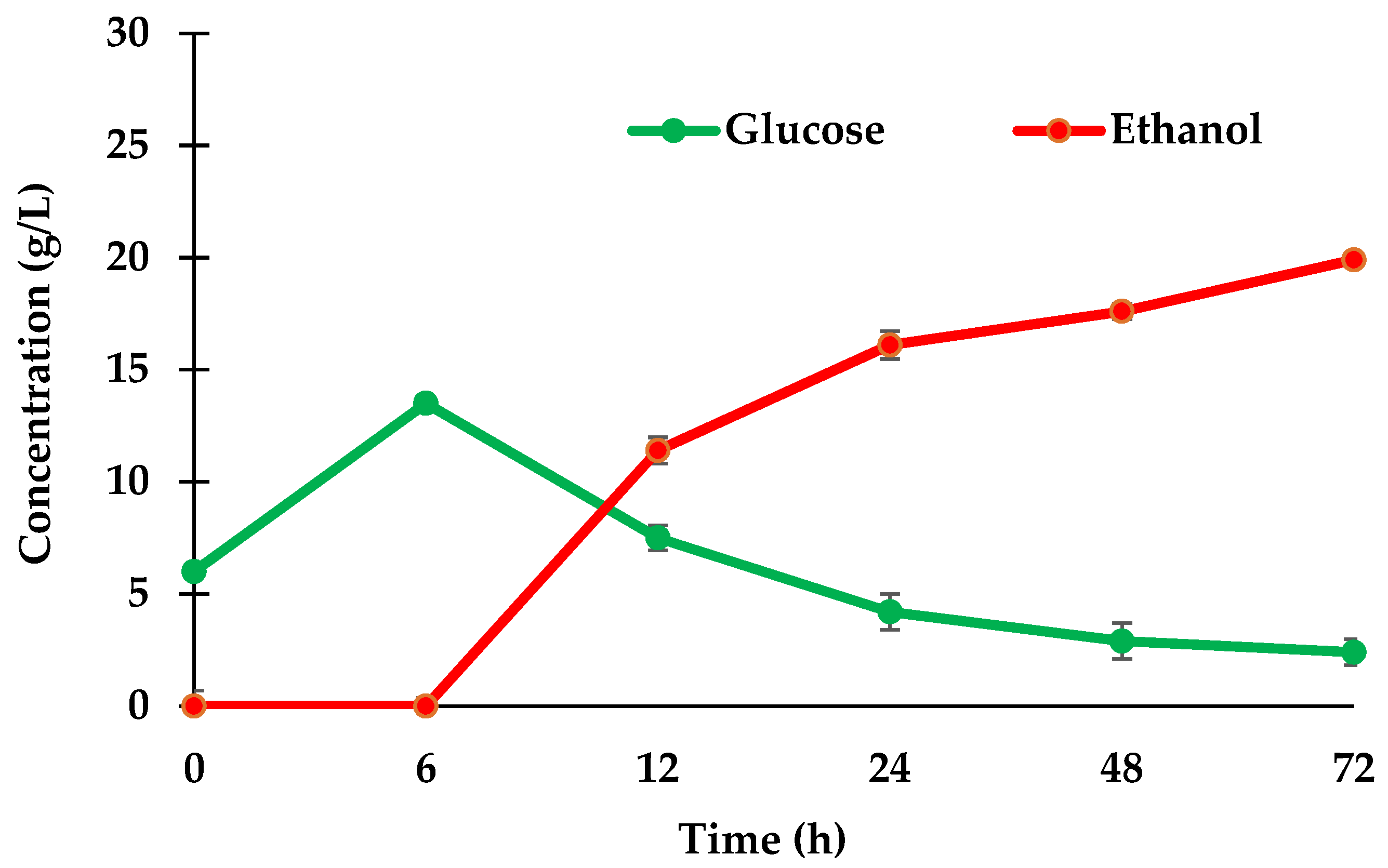 Catalysts 12 00463 g003