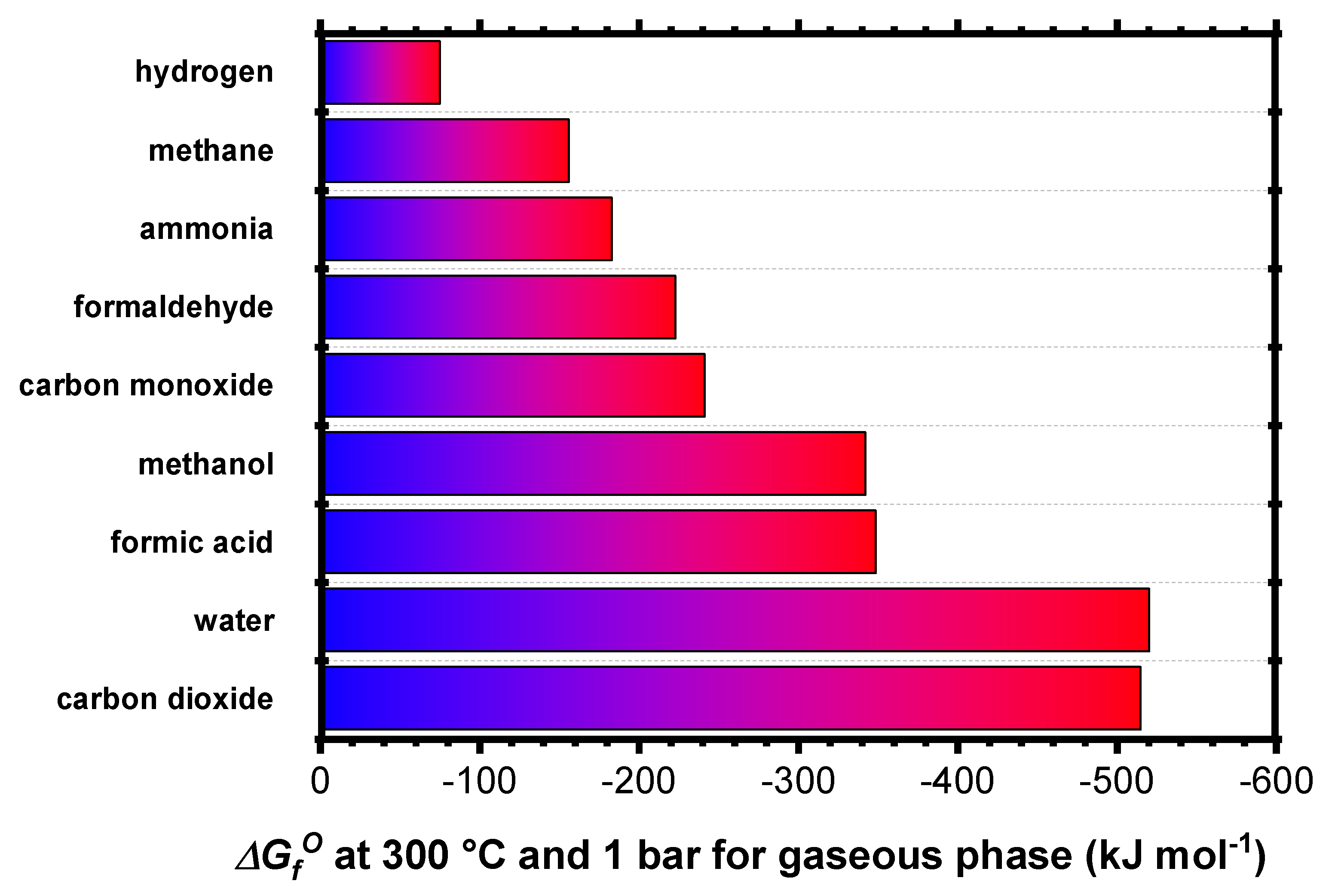 Interpreting Tafel behavior of consecutive electrochemical reactions  through combined thermodynamic and steady state microkinetic approaches -  Energy & Environmental Science (RSC Publishing)