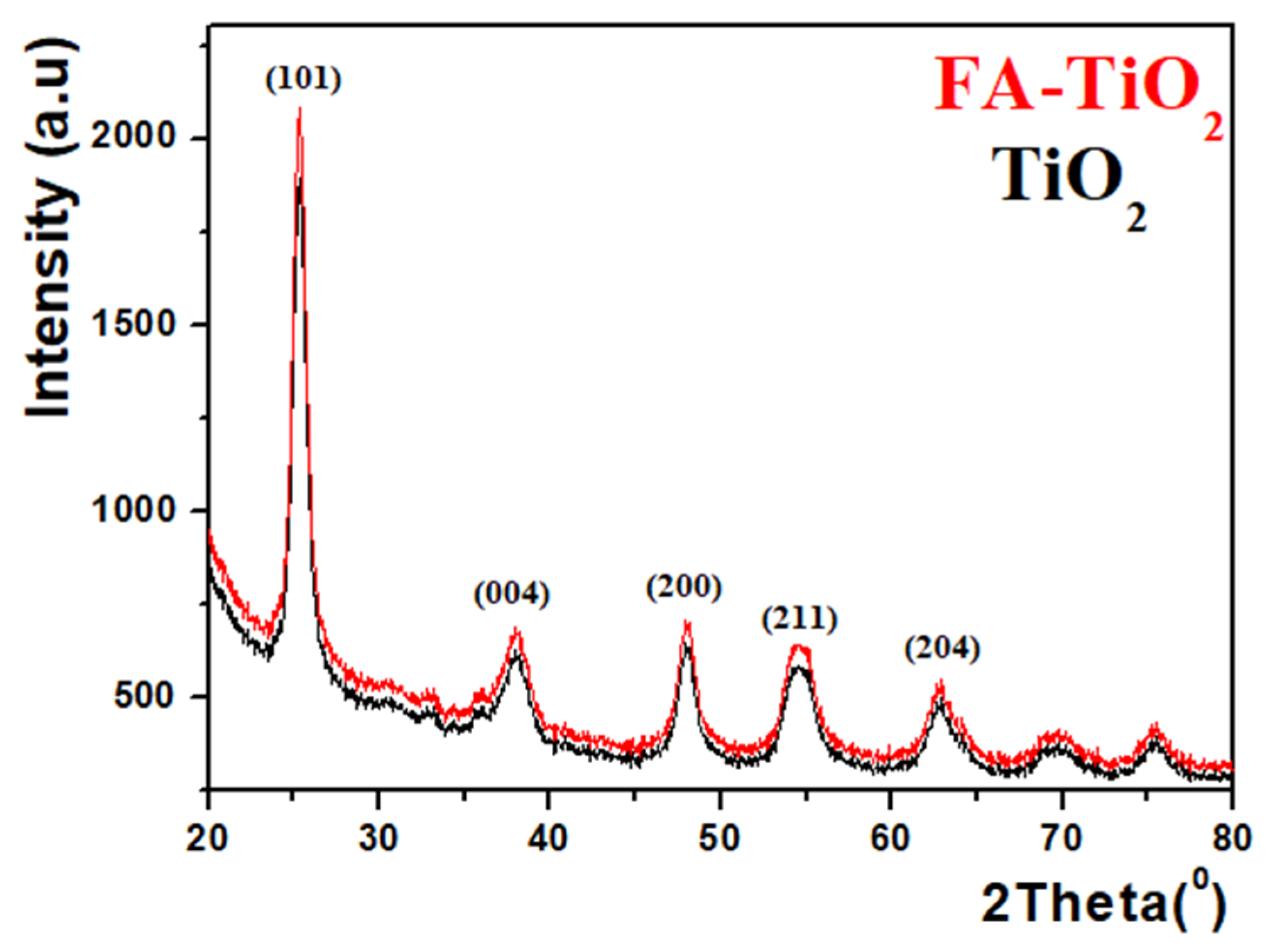 Catalysts 12 00466 g001