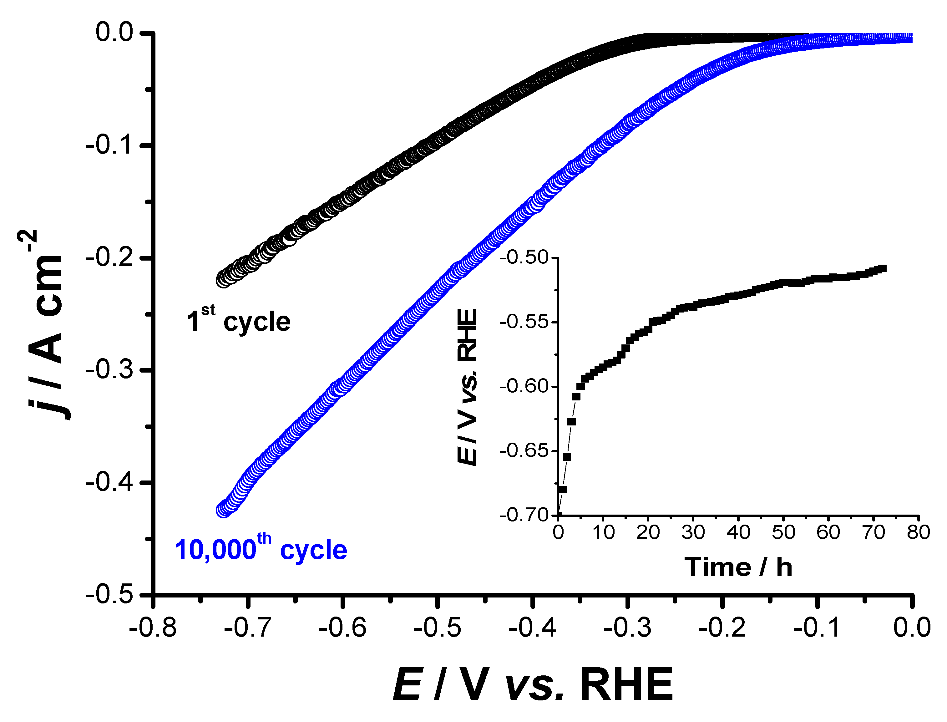 Catalysts 12 00466 g010