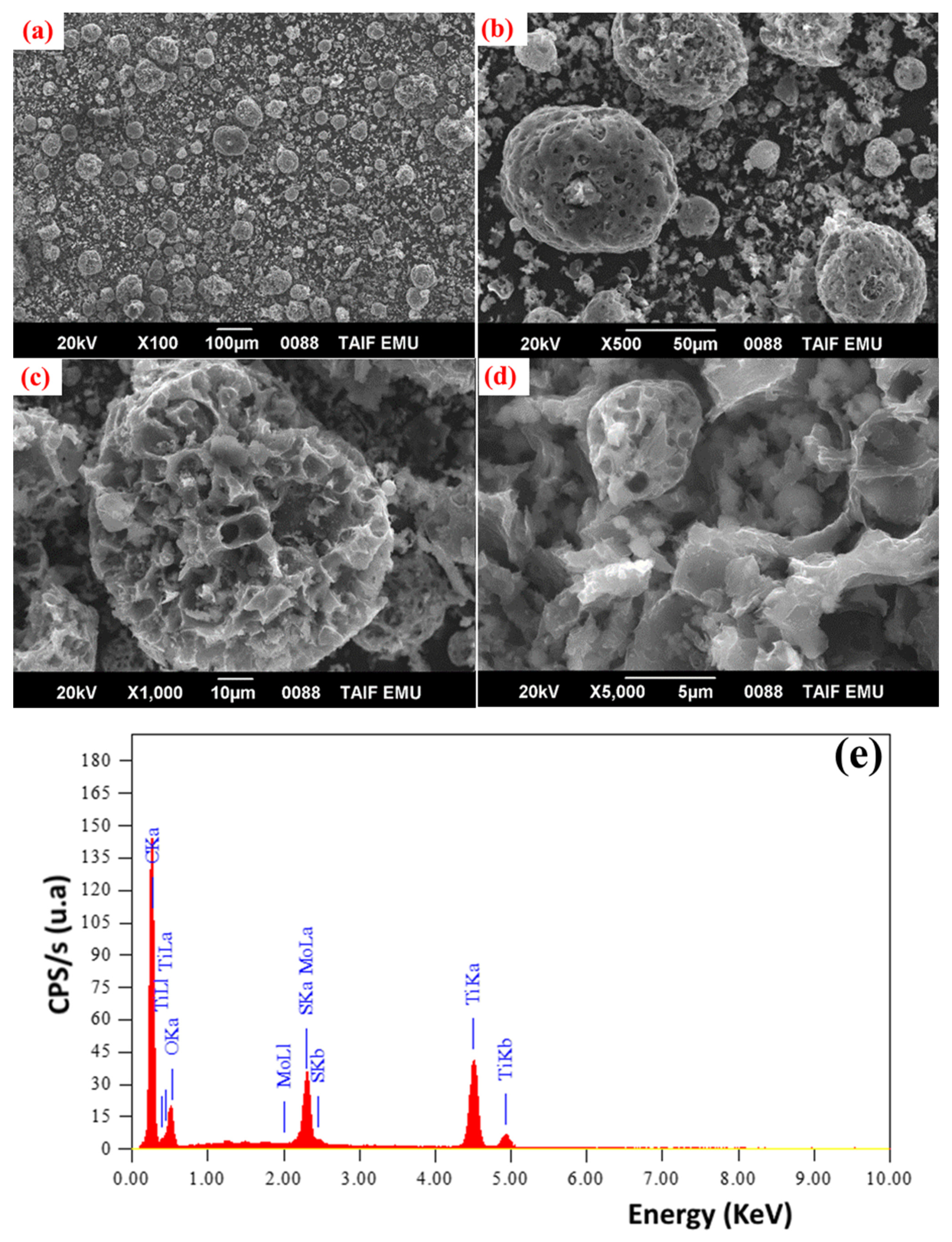 Catalysts 12 00466 g011