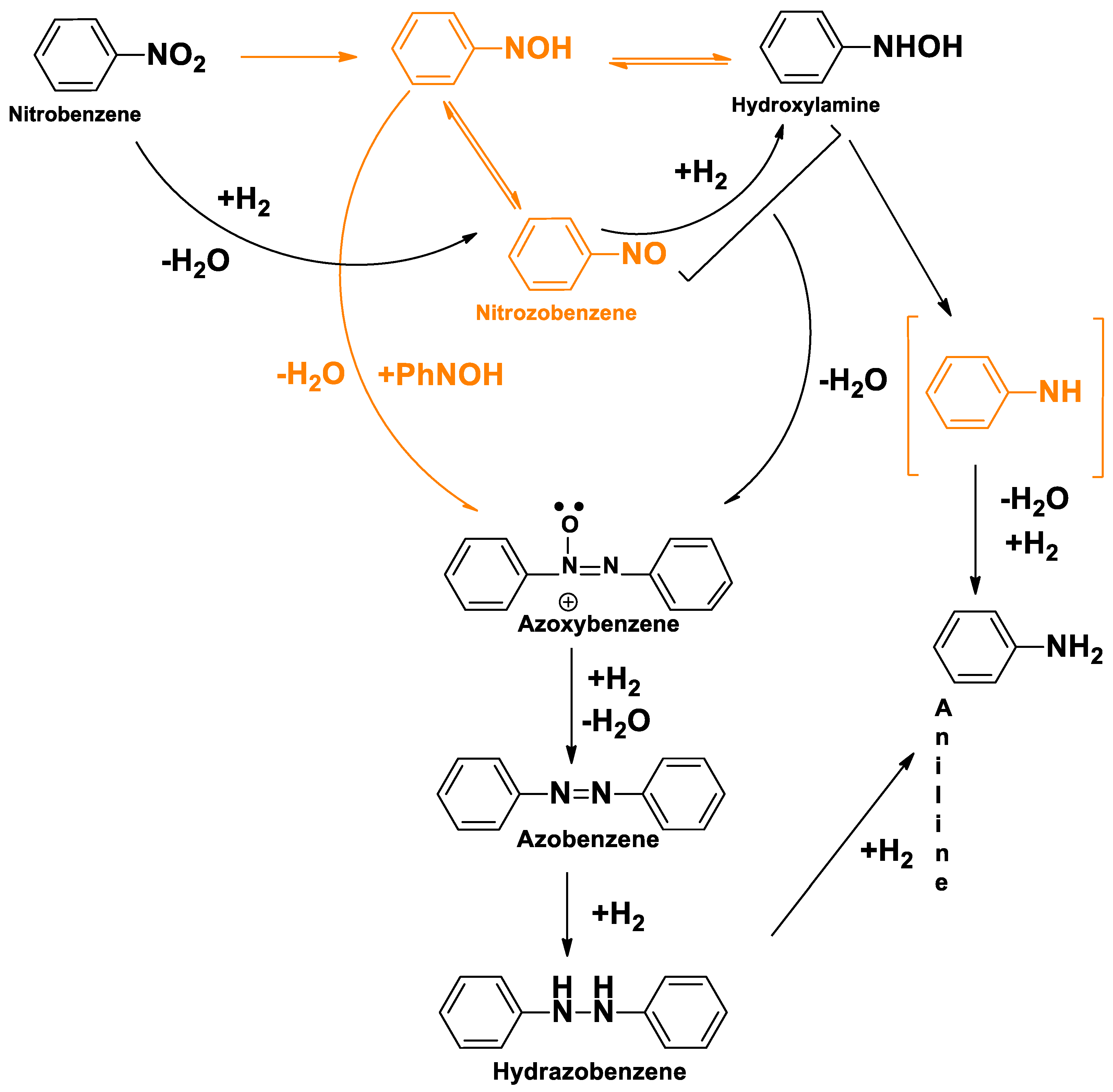 Catalysts 12 00467 g002 550