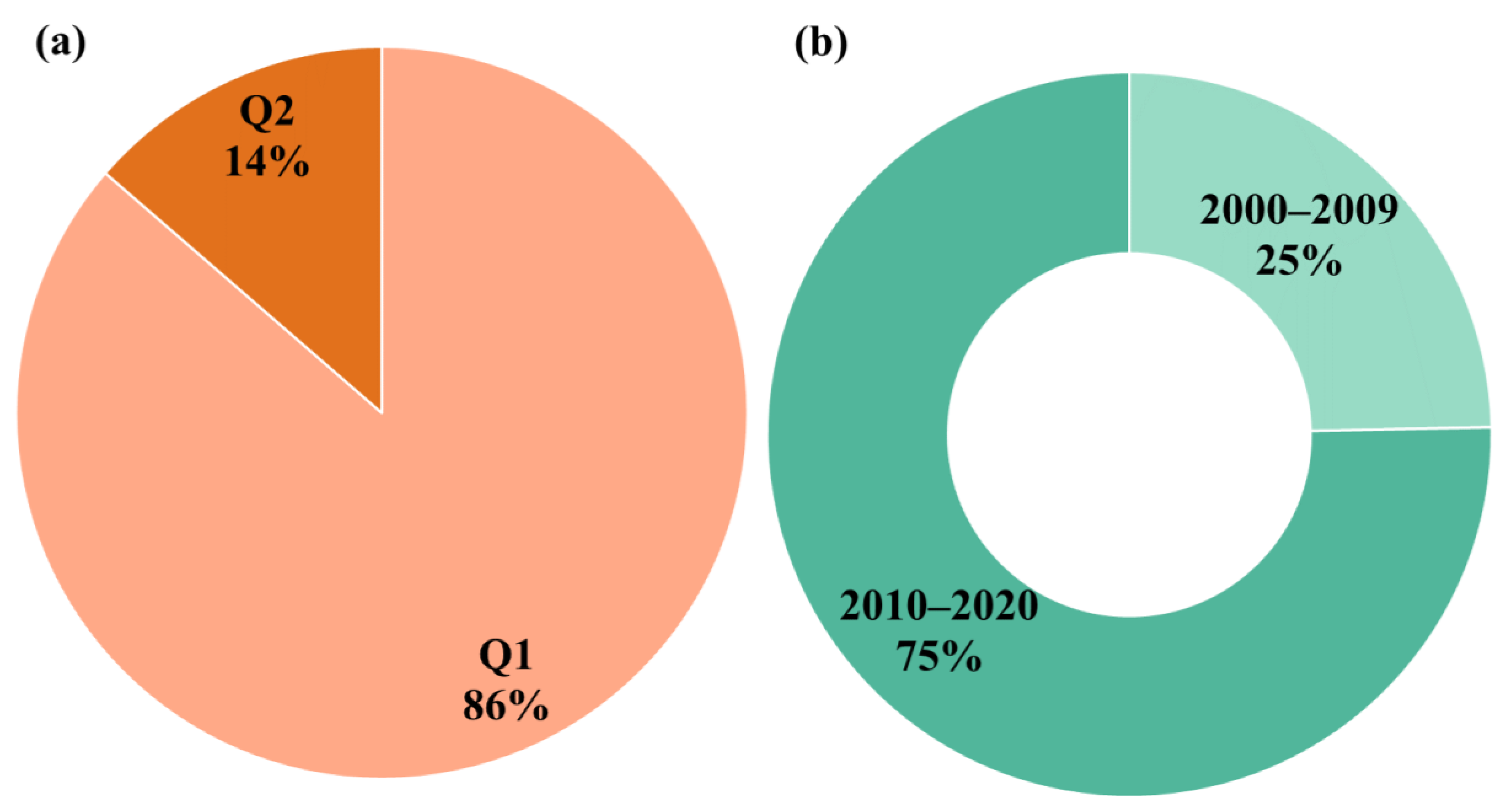 Catalysts 12 00467 g004 550