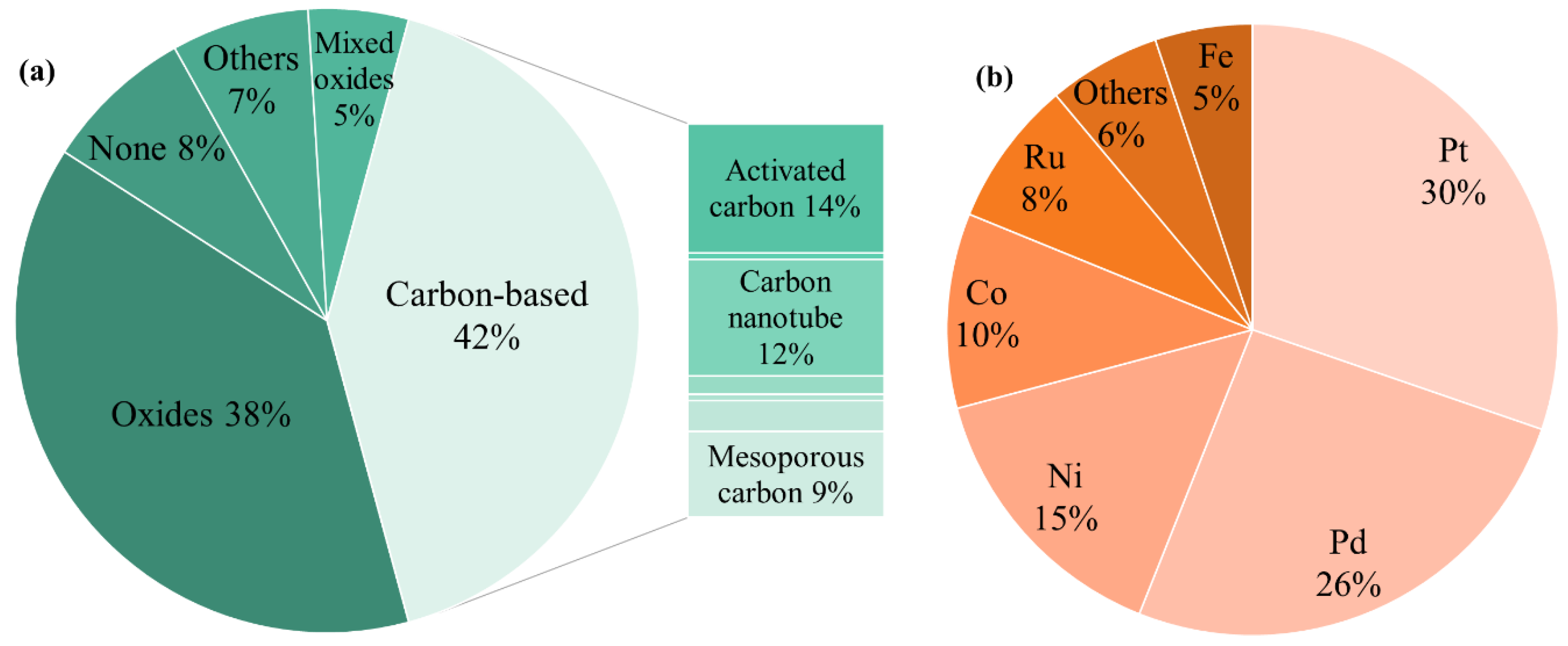 Catalysts 12 00467 g005 550