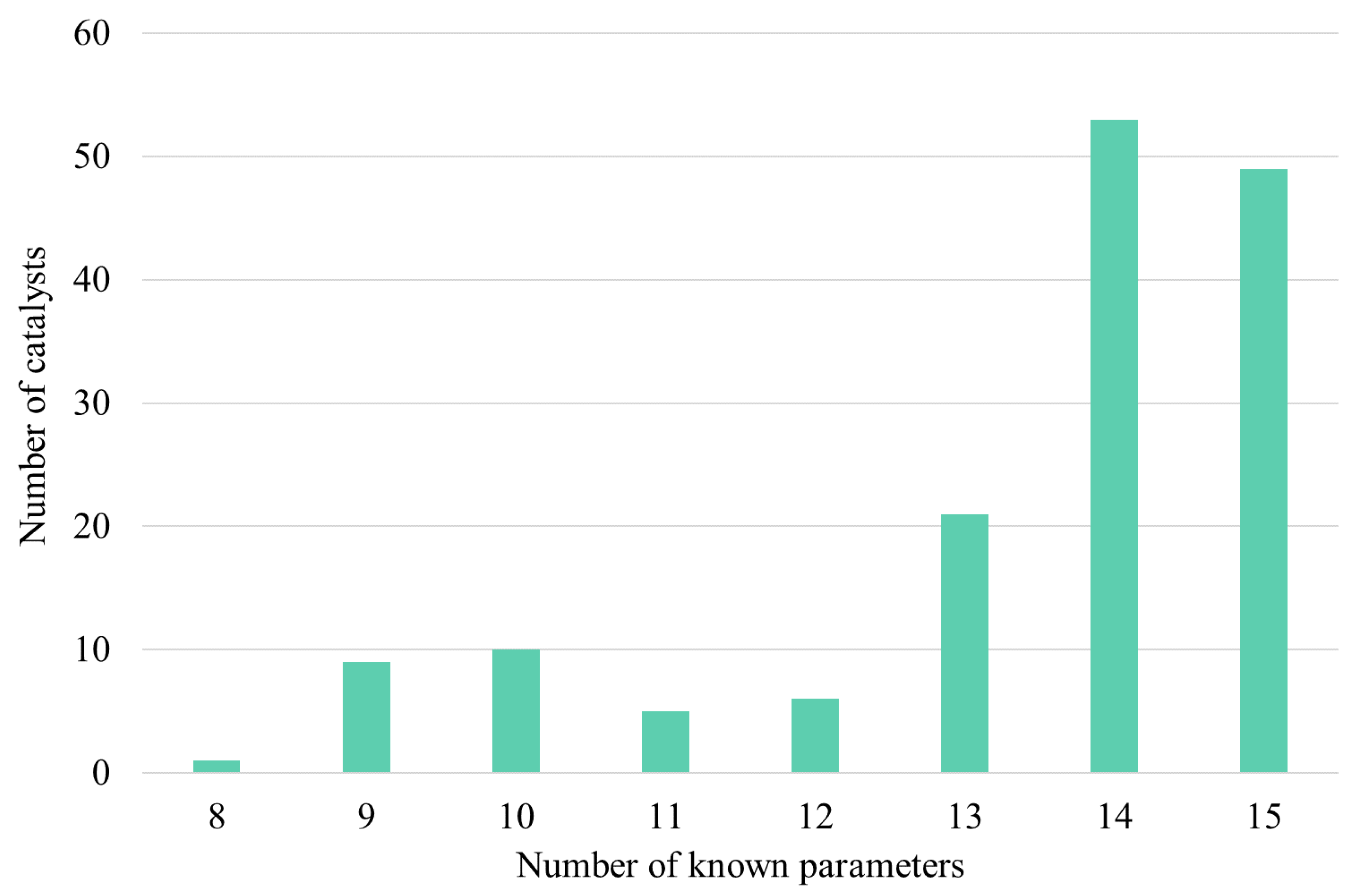 Catalysts 12 00467 g006 550