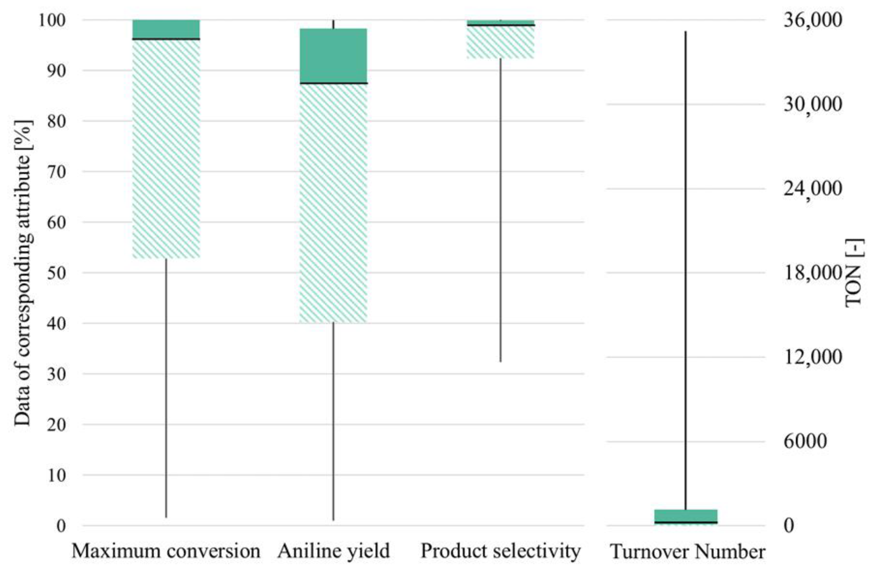 Catalysts 12 00467 g008 550