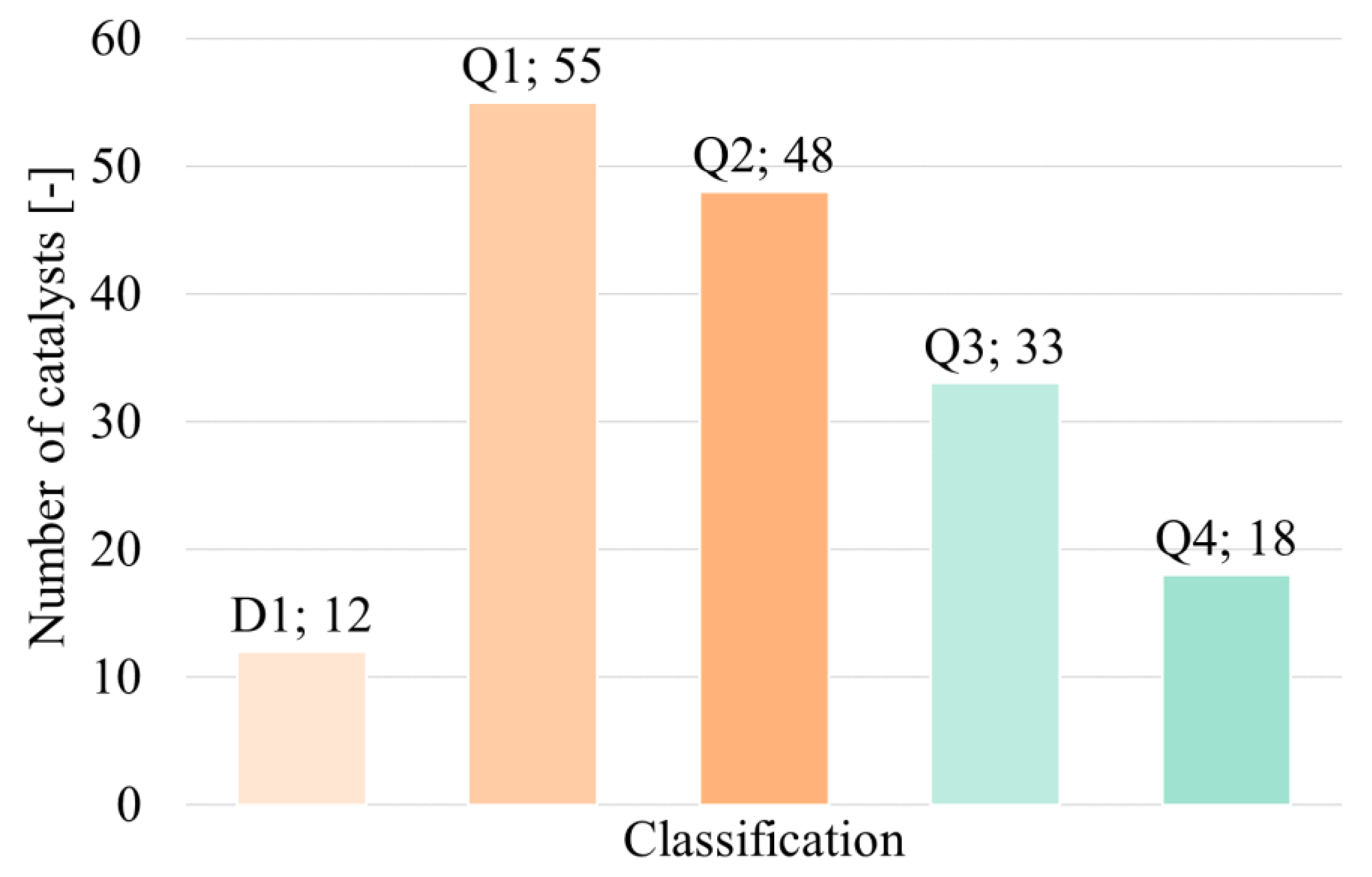 Catalysts 12 00467 g011 550