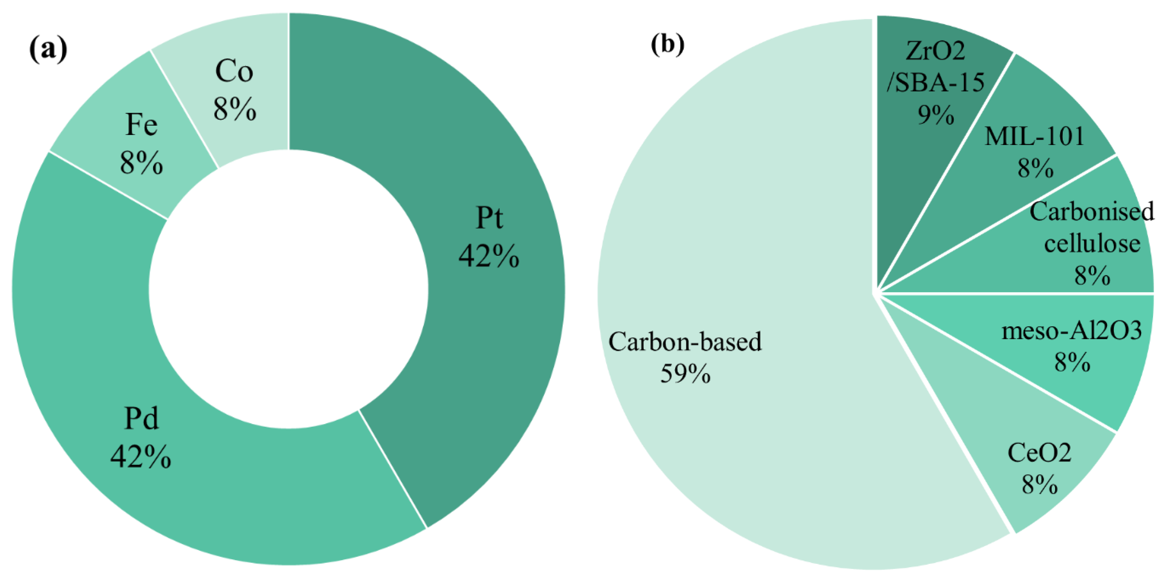 Catalysts 12 00467 g012 550