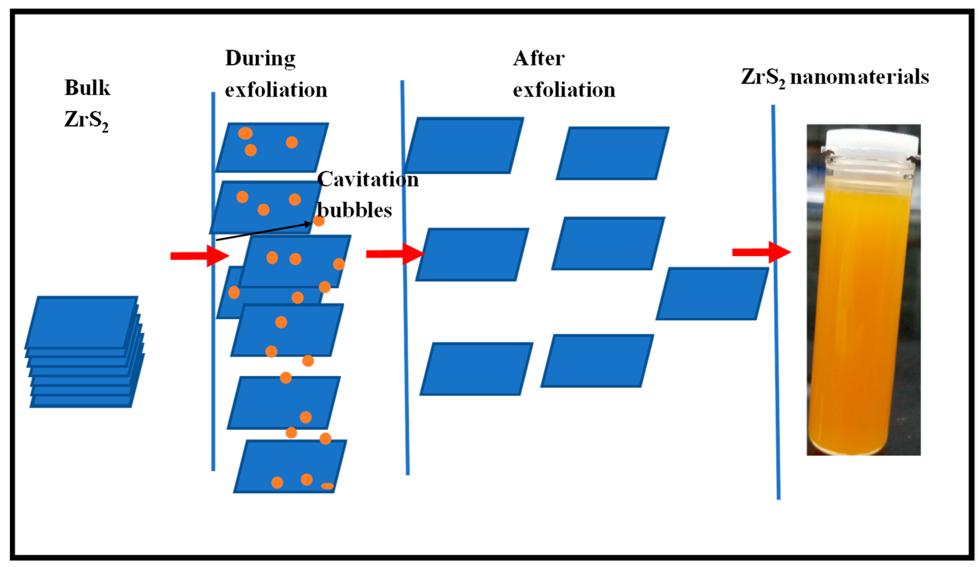 Catalysts 12 00468 g005