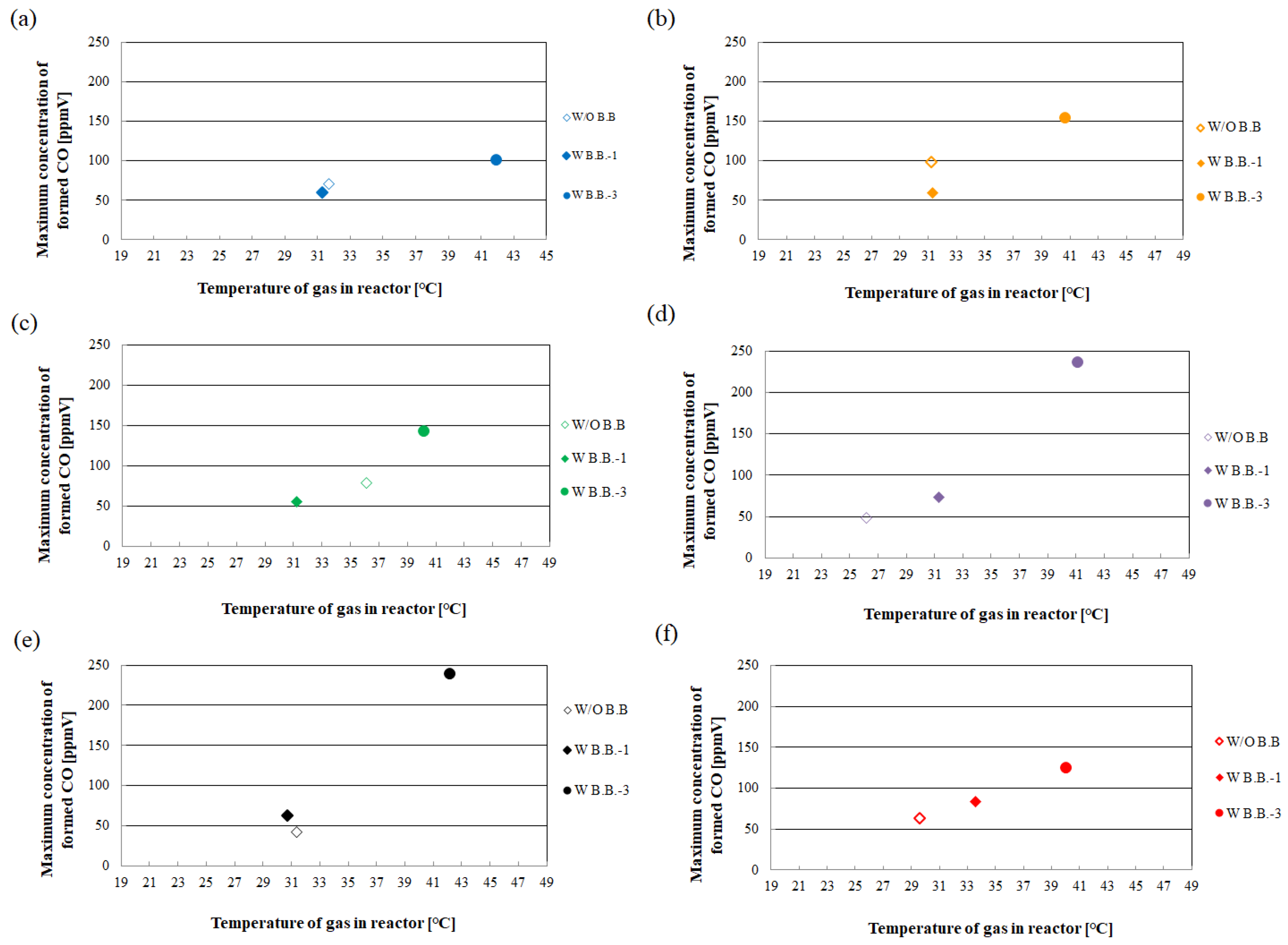 Catalysts 12 00470 g003 550
