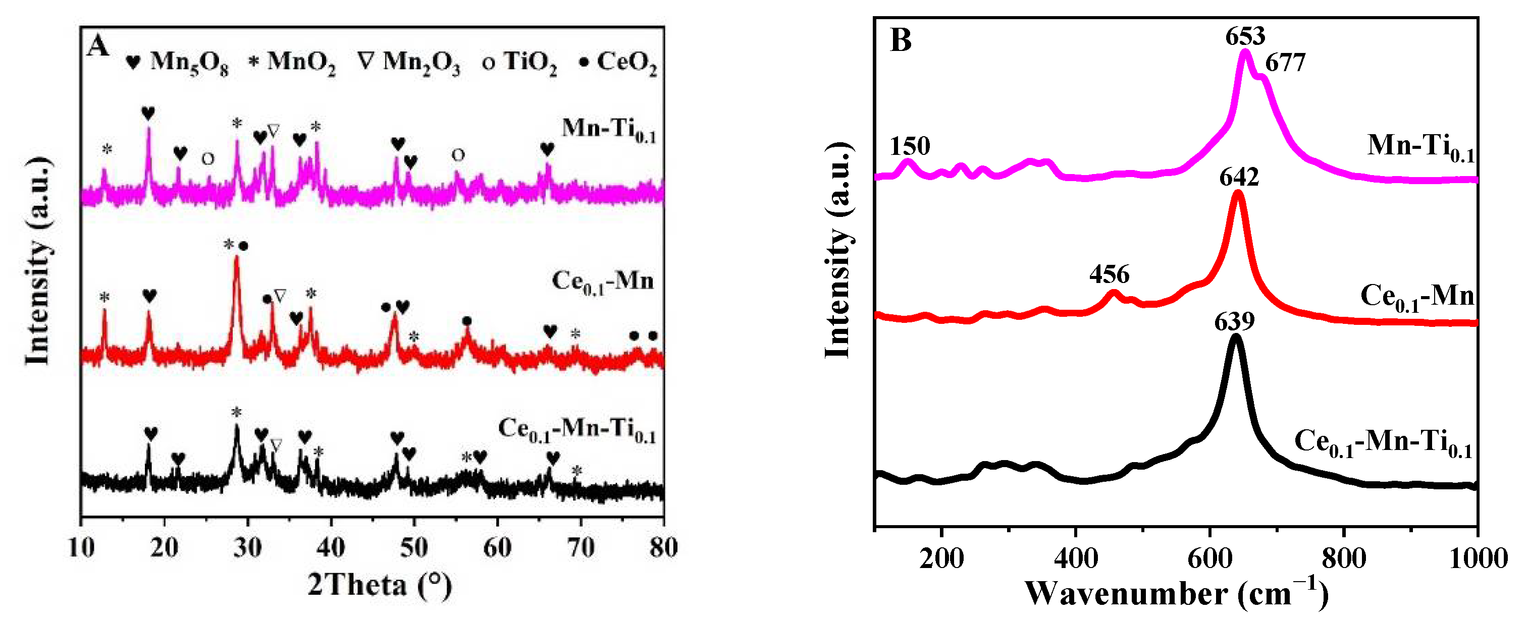 Catalysts 12 00471 g003 550