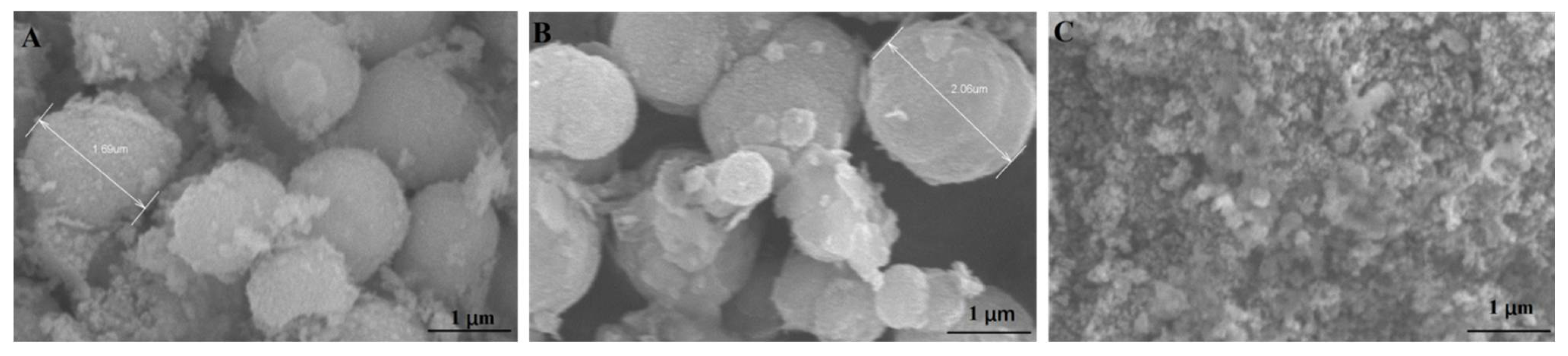 Catalysts 12 00471 g004 550