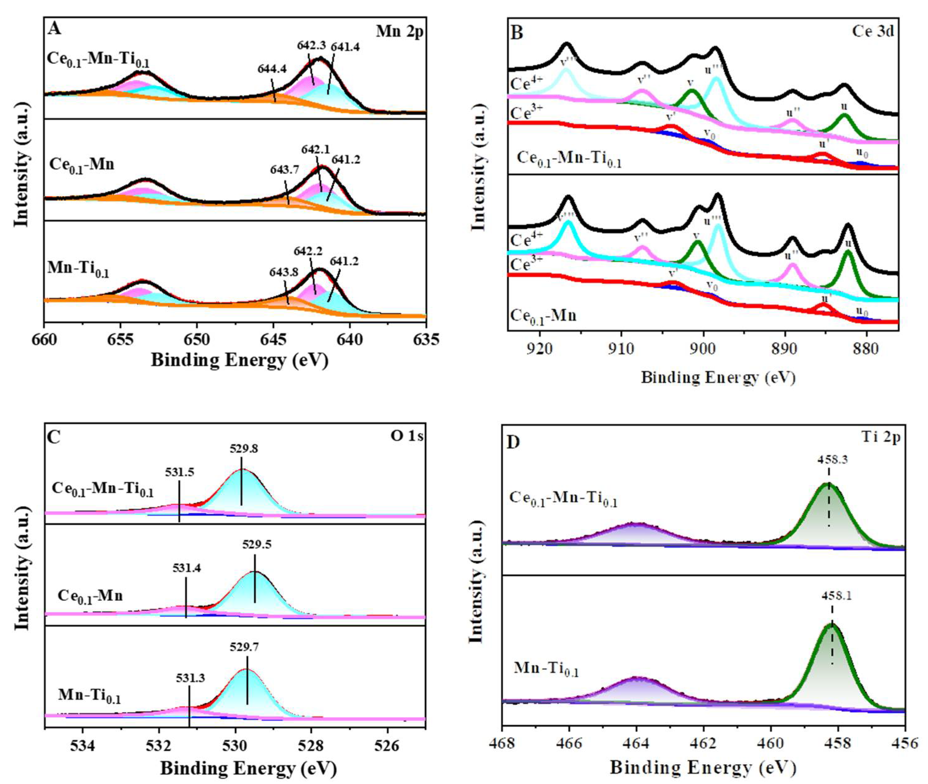 Catalysts 12 00471 g005 550