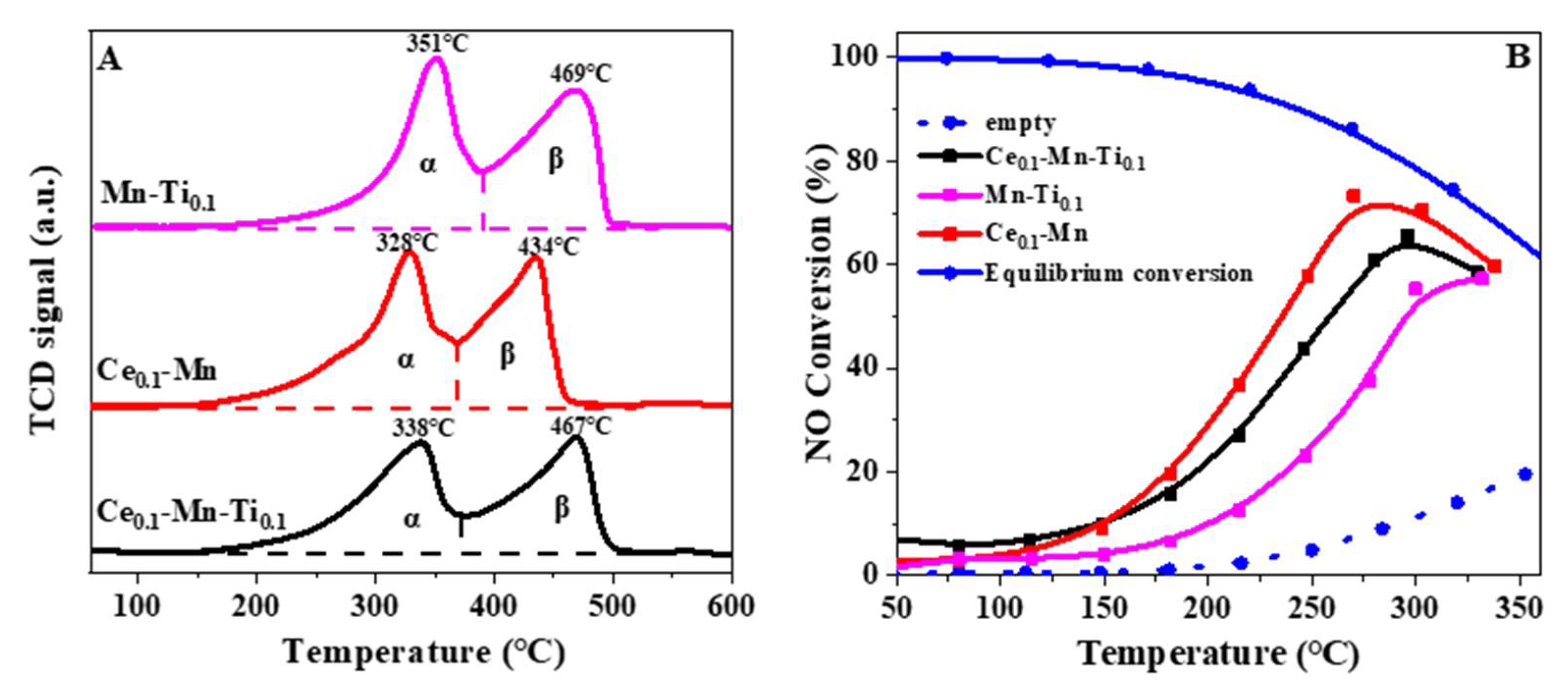 Catalysts 12 00471 g006 550