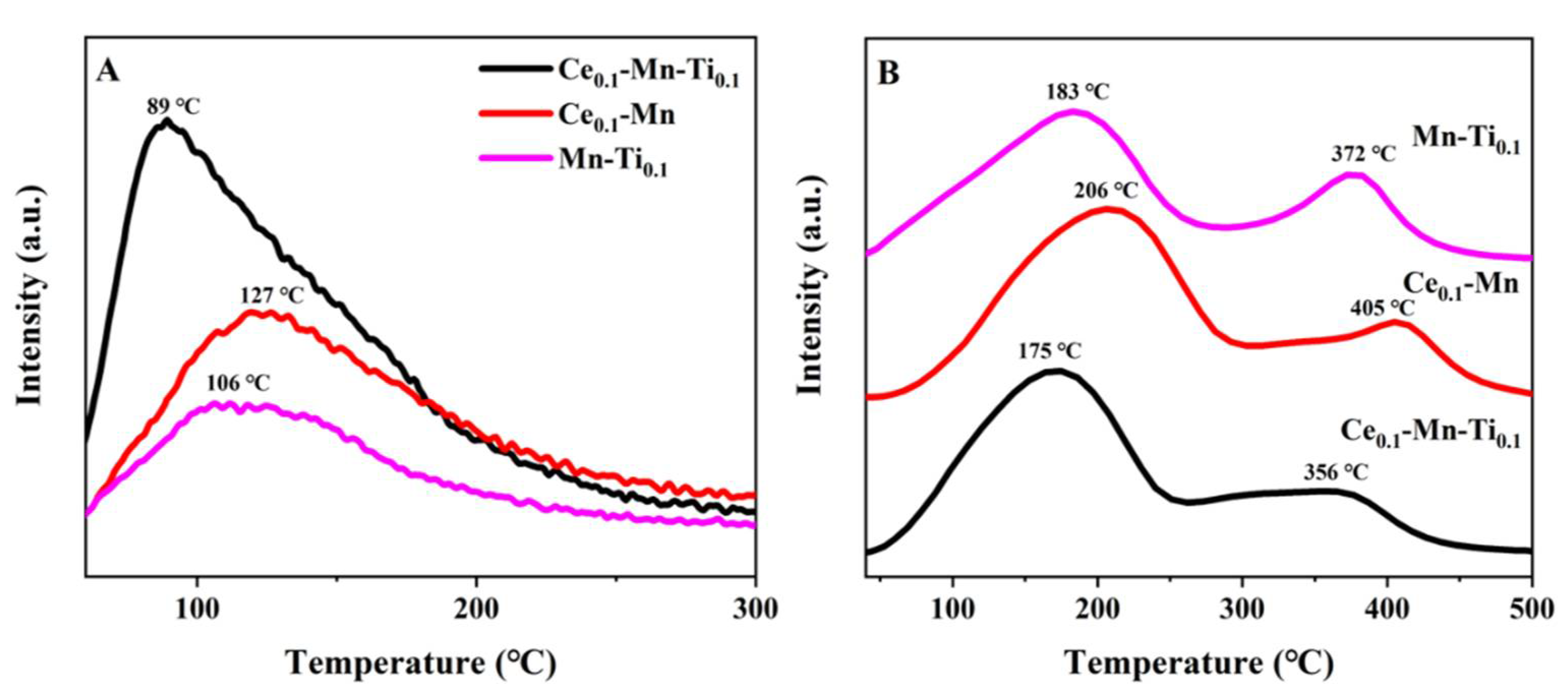 Catalysts 12 00471 g007 550