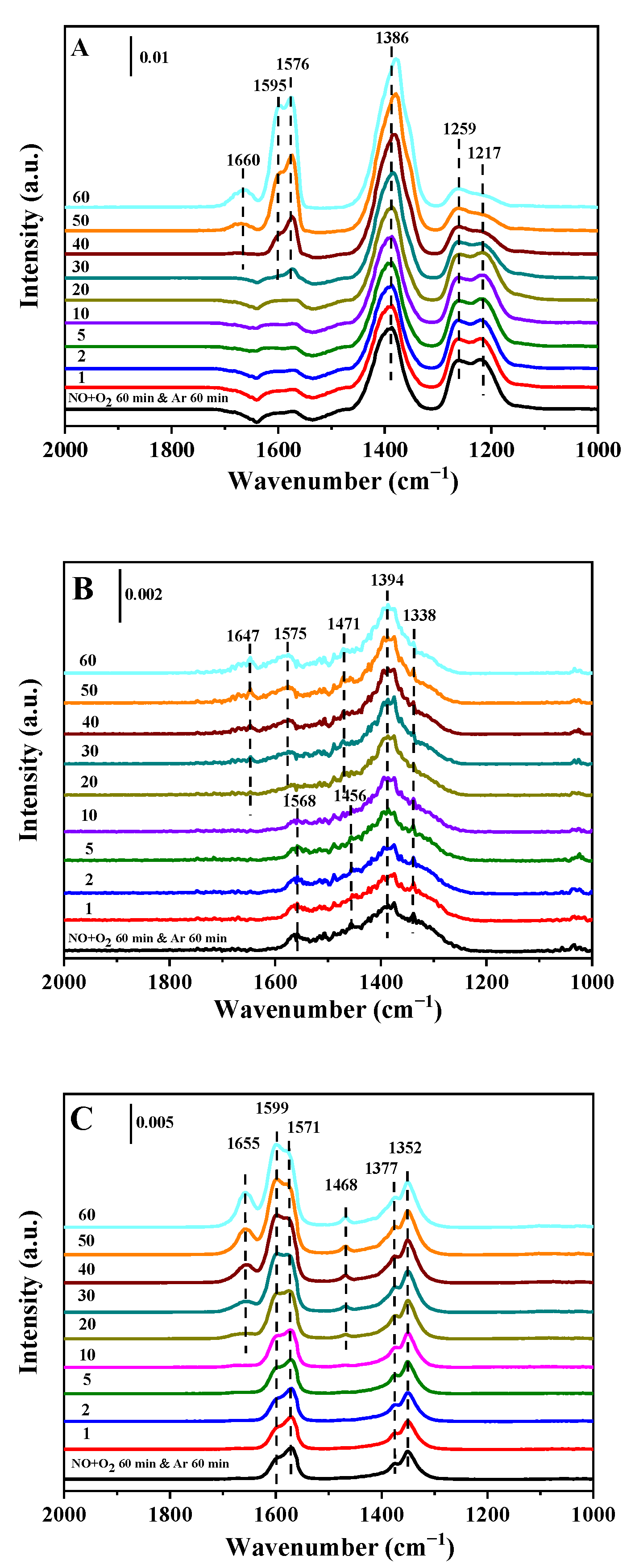 Catalysts 12 00471 g009 550