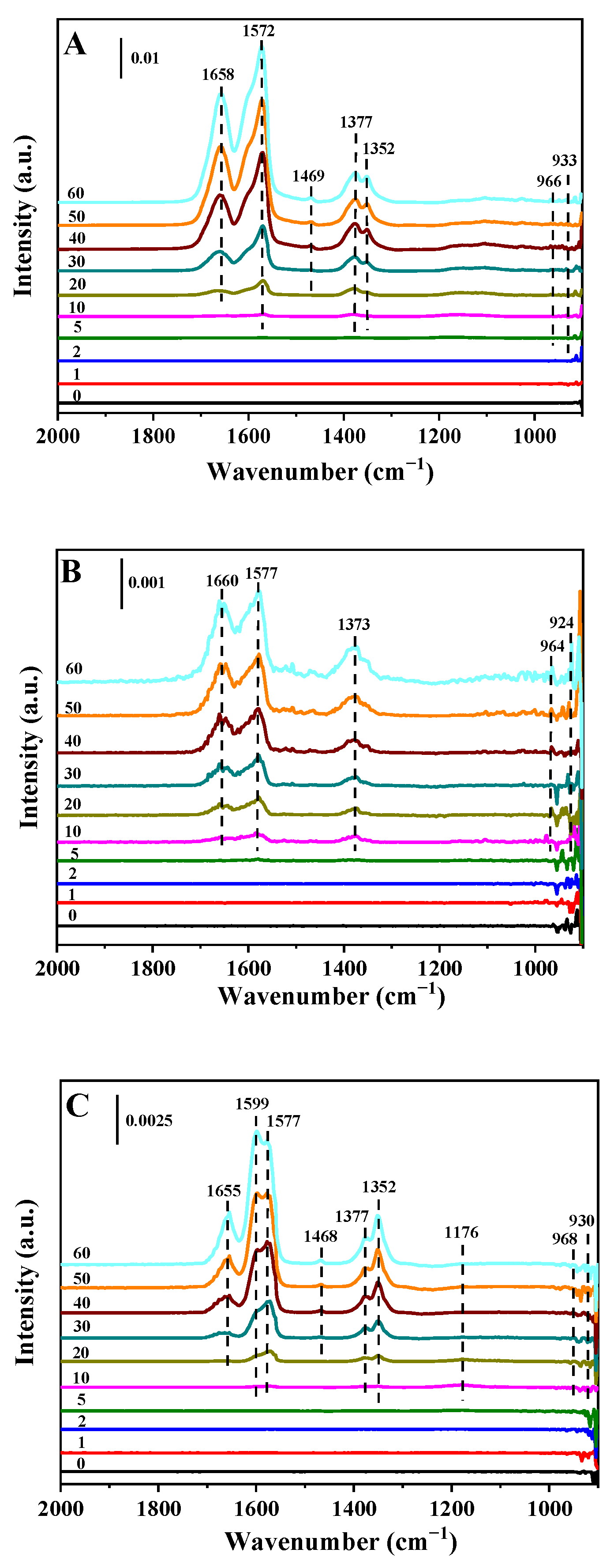 Catalysts 12 00471 g010 550