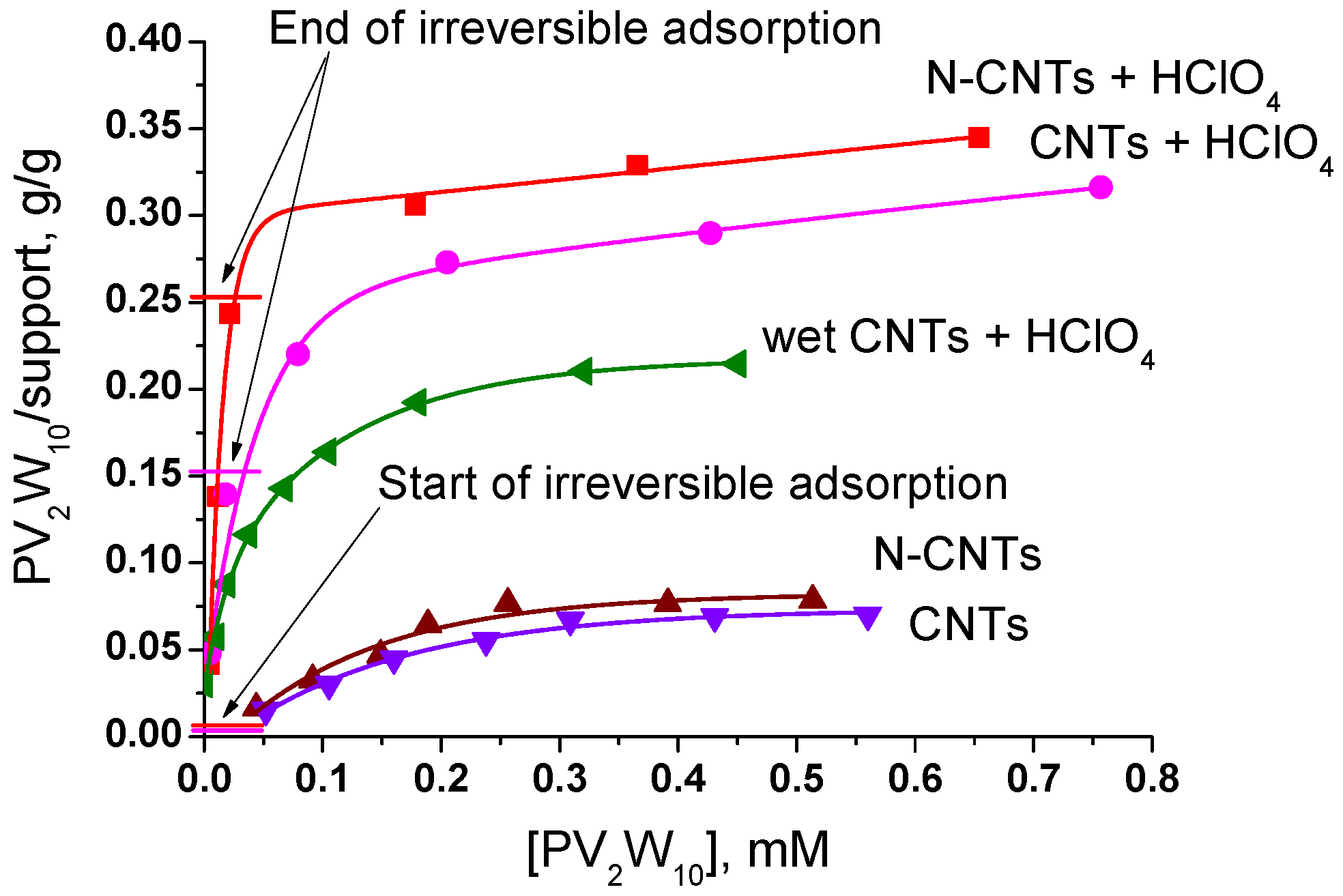 Catalysts 12 00472 g003