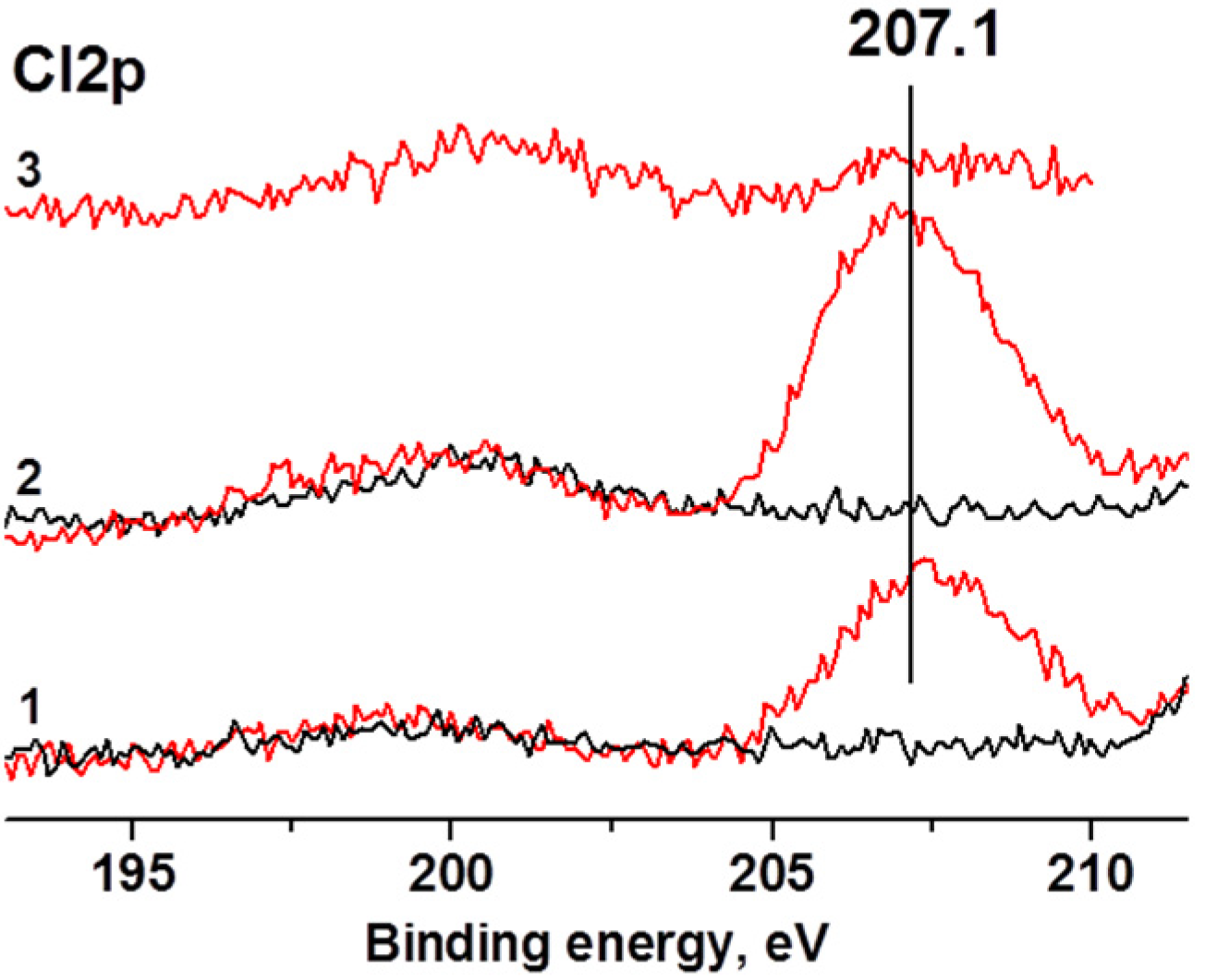 Catalysts 12 00472 g004