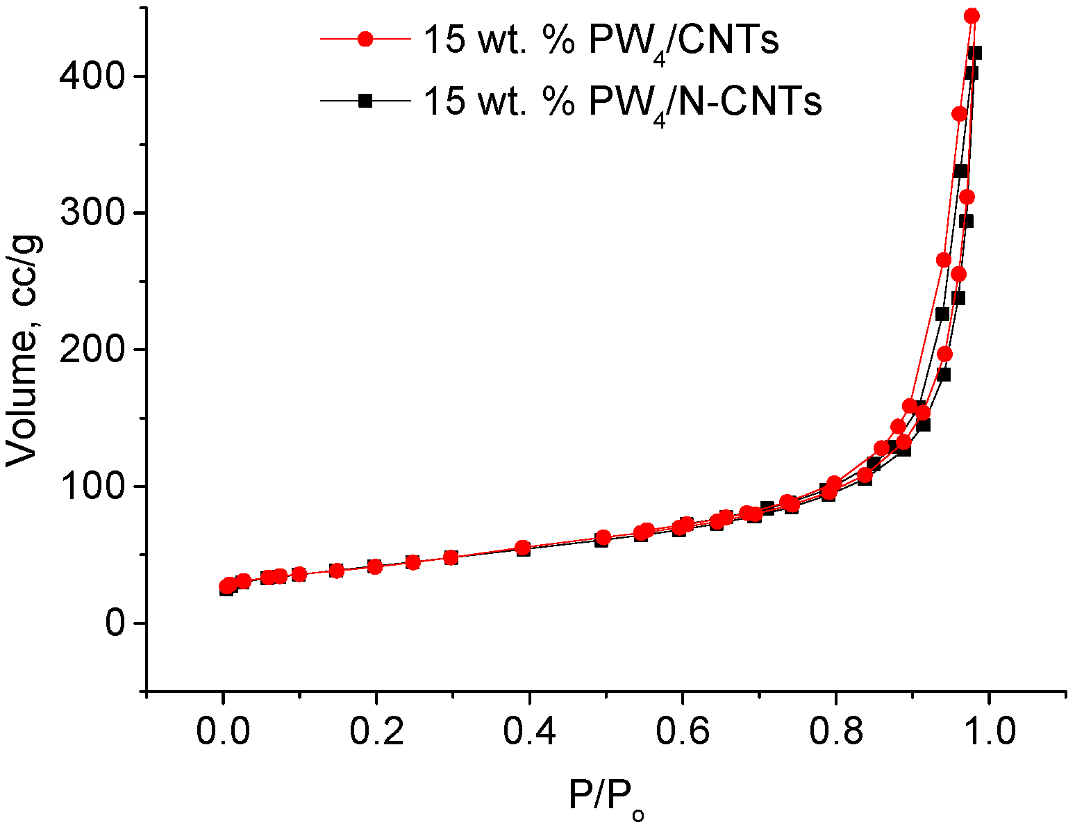 Catalysts 12 00472 g007