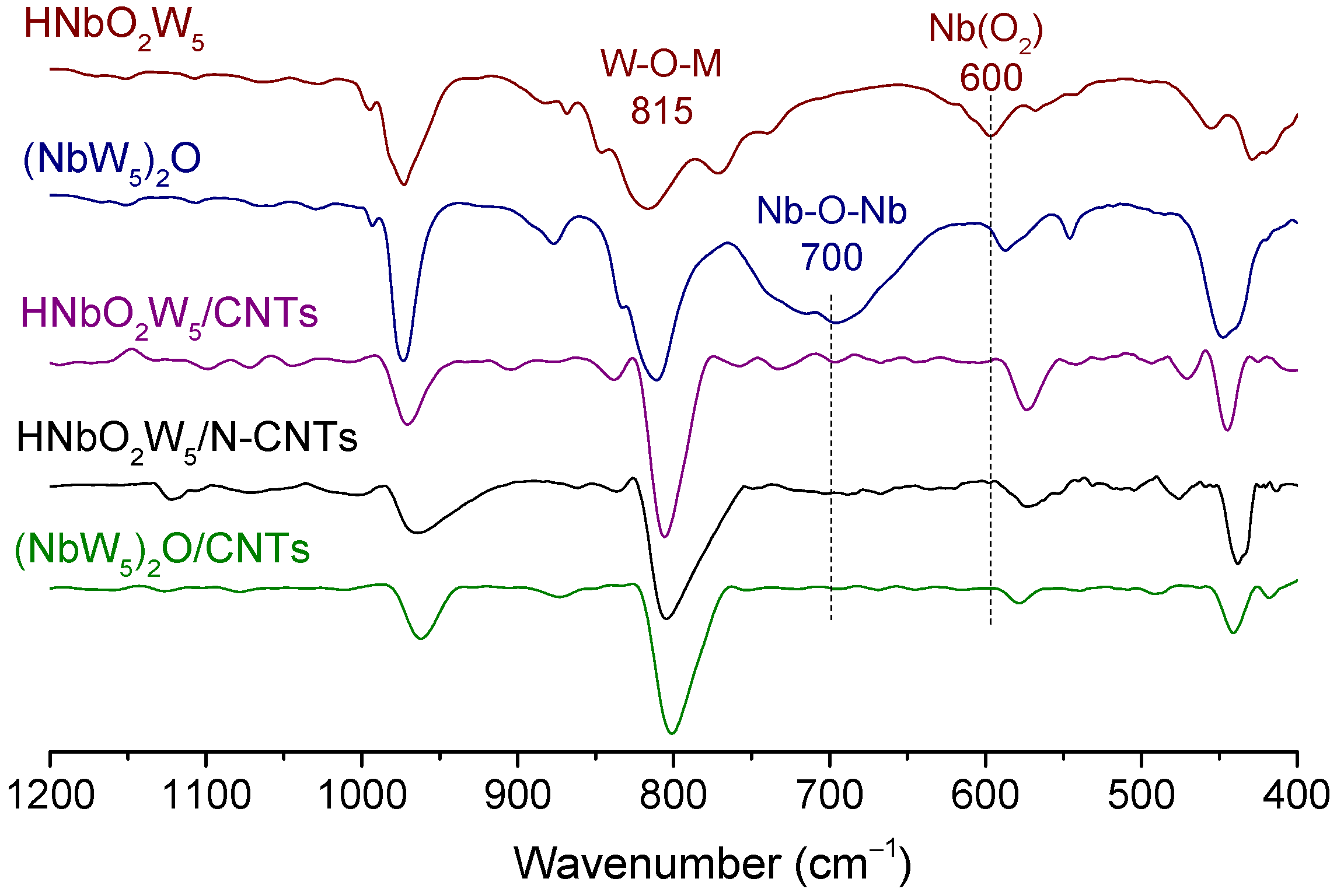 Catalysts 12 00472 g008