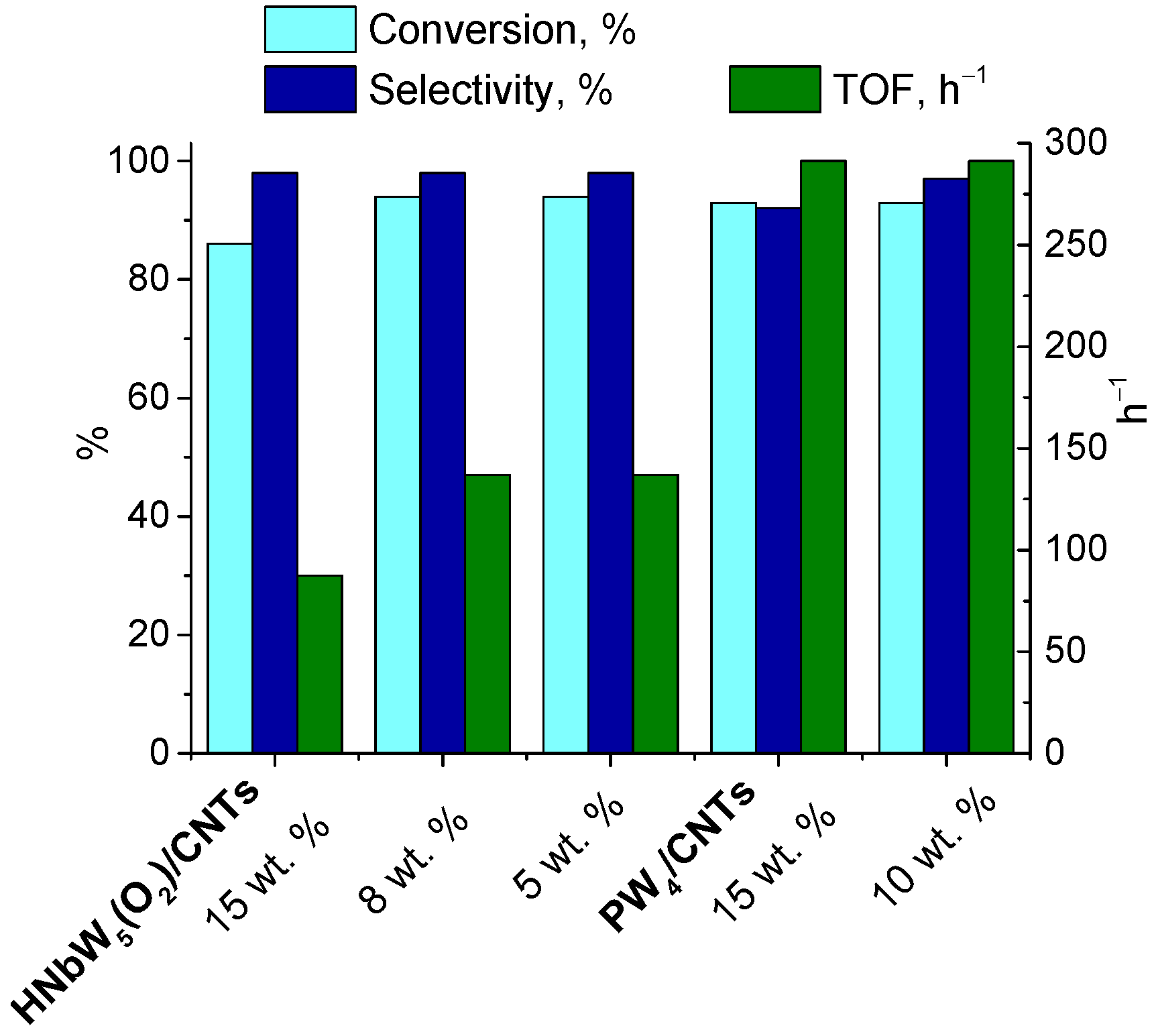 Catalysts 12 00472 g010