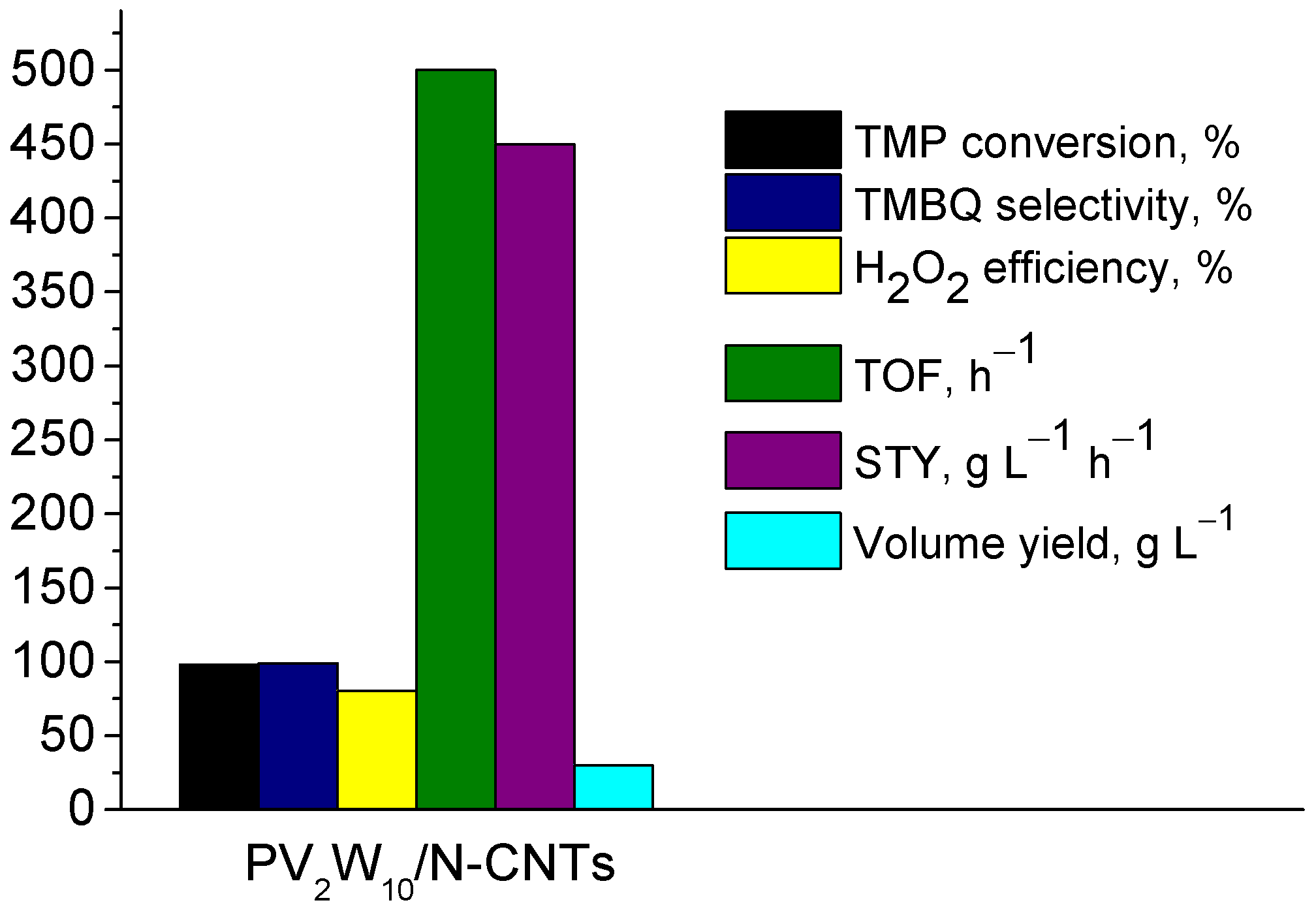 Catalysts 12 00472 g011
