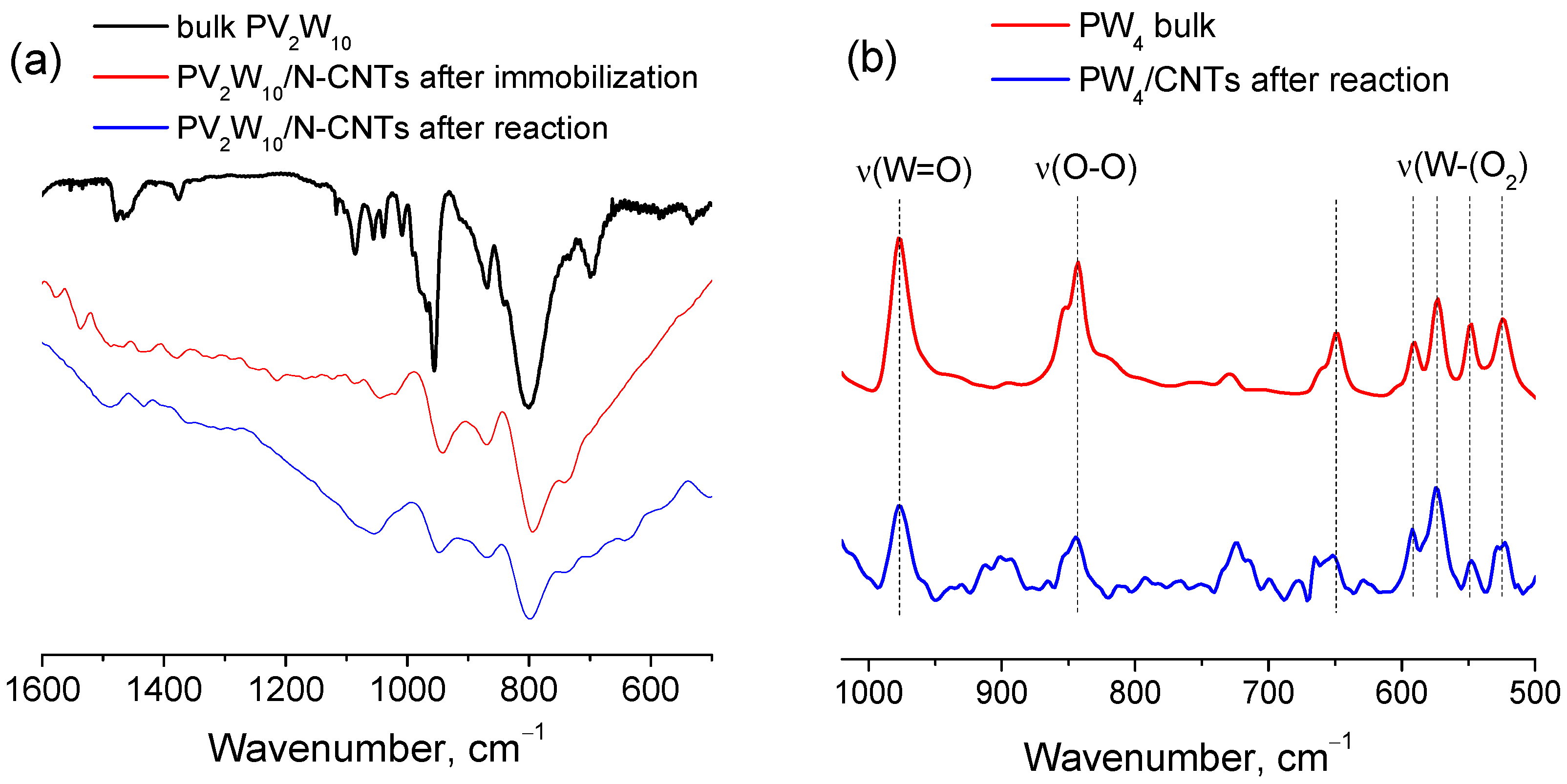Catalysts 12 00472 g012