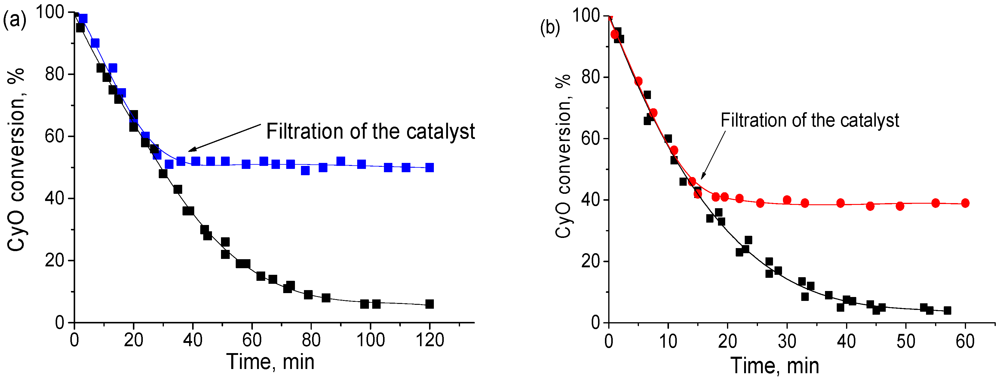 Catalysts 12 00472 g013