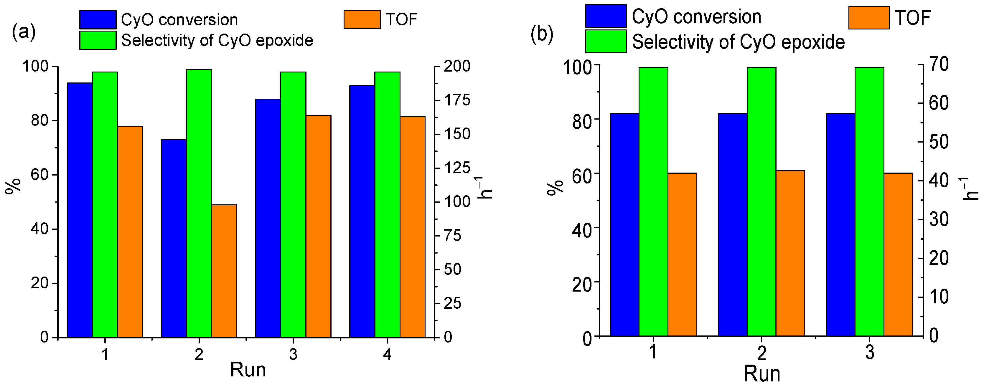 Catalysts 12 00472 g014