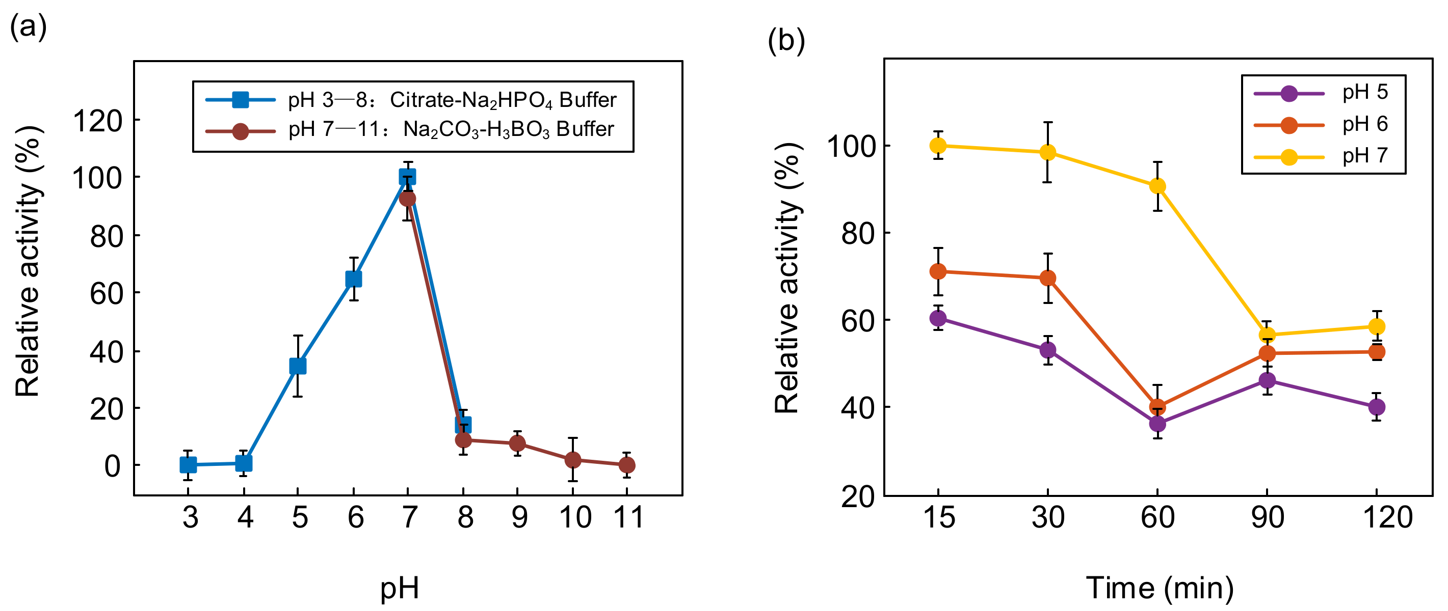 Catalysts 12 00473 g004 Catalysts 12 00473 g004