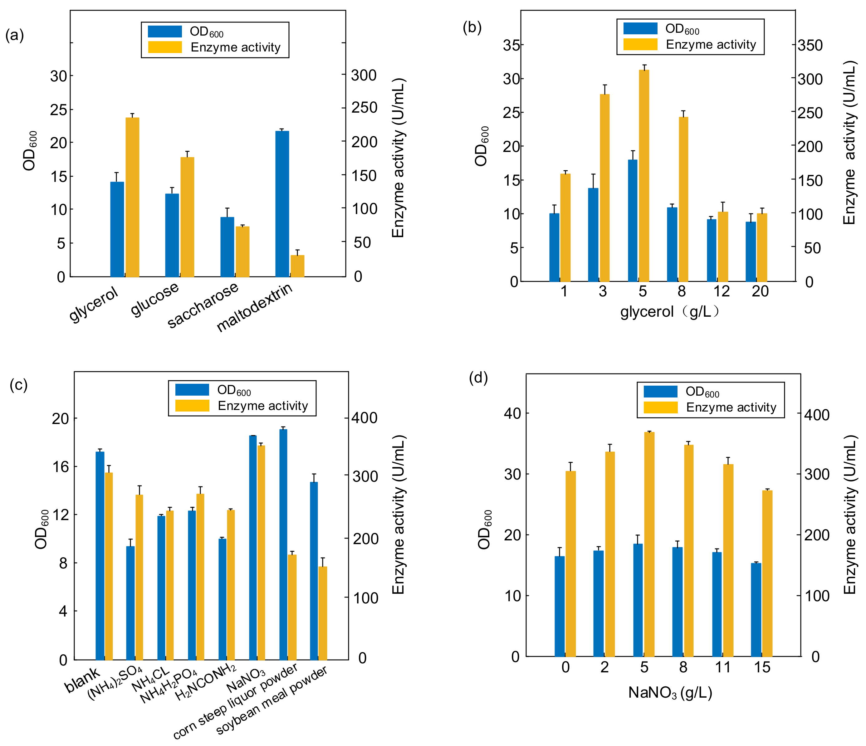 Catalysts 12 00473 g006 Catalysts 12 00473 g006