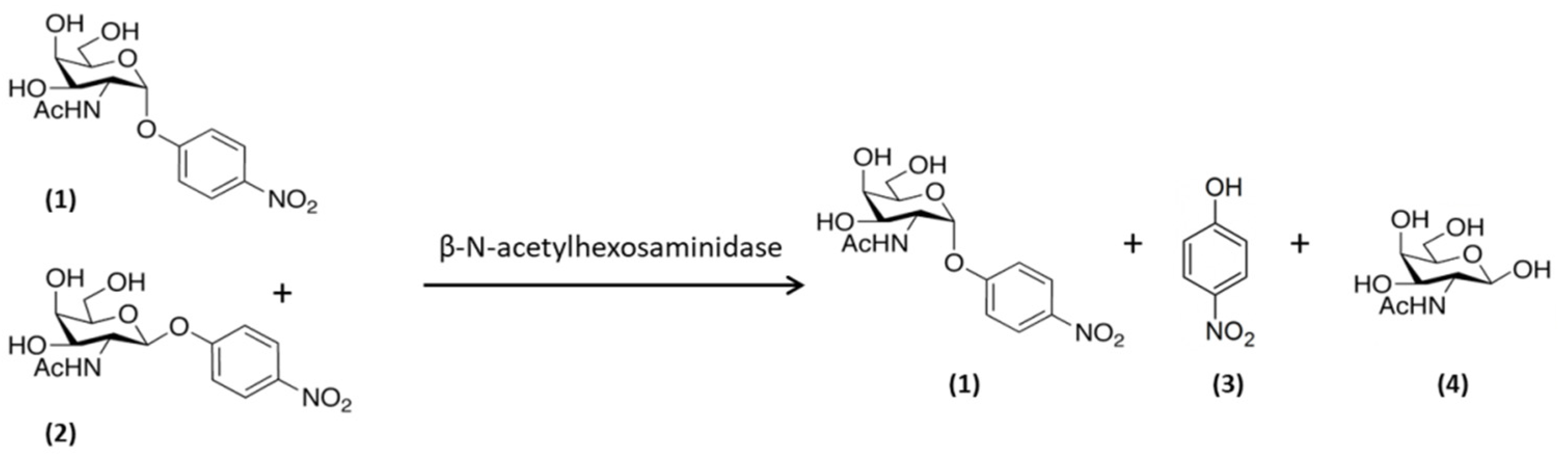 Catalysts 12 00474 g001 550