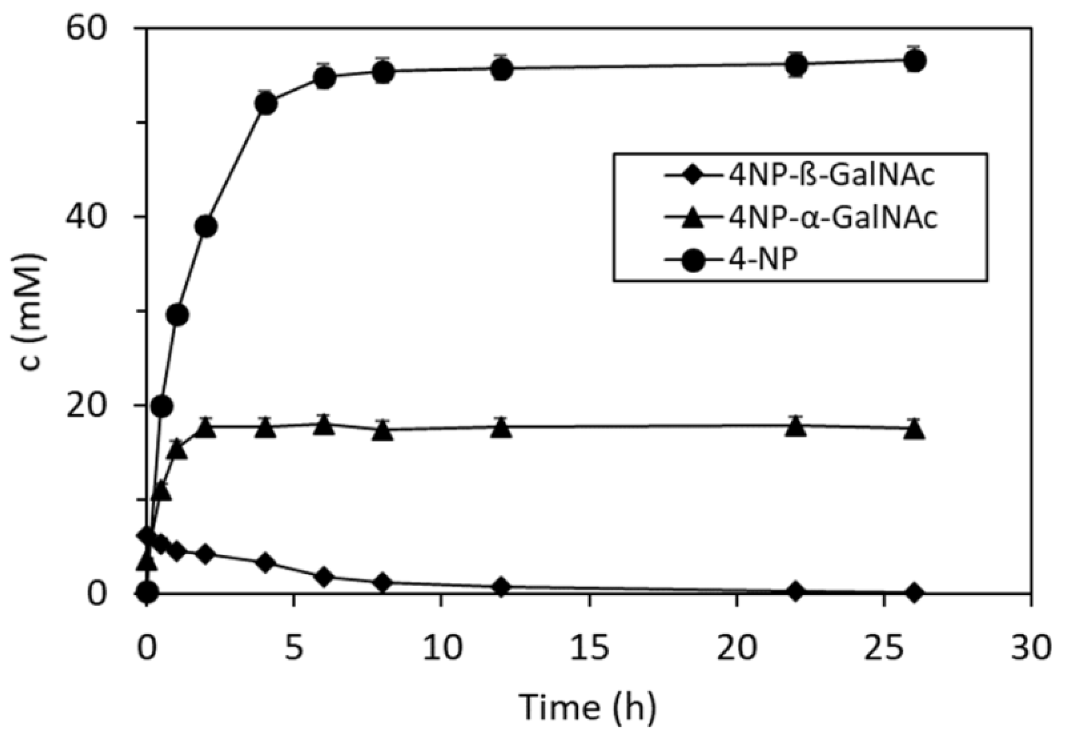 Catalysts 12 00474 g003 550