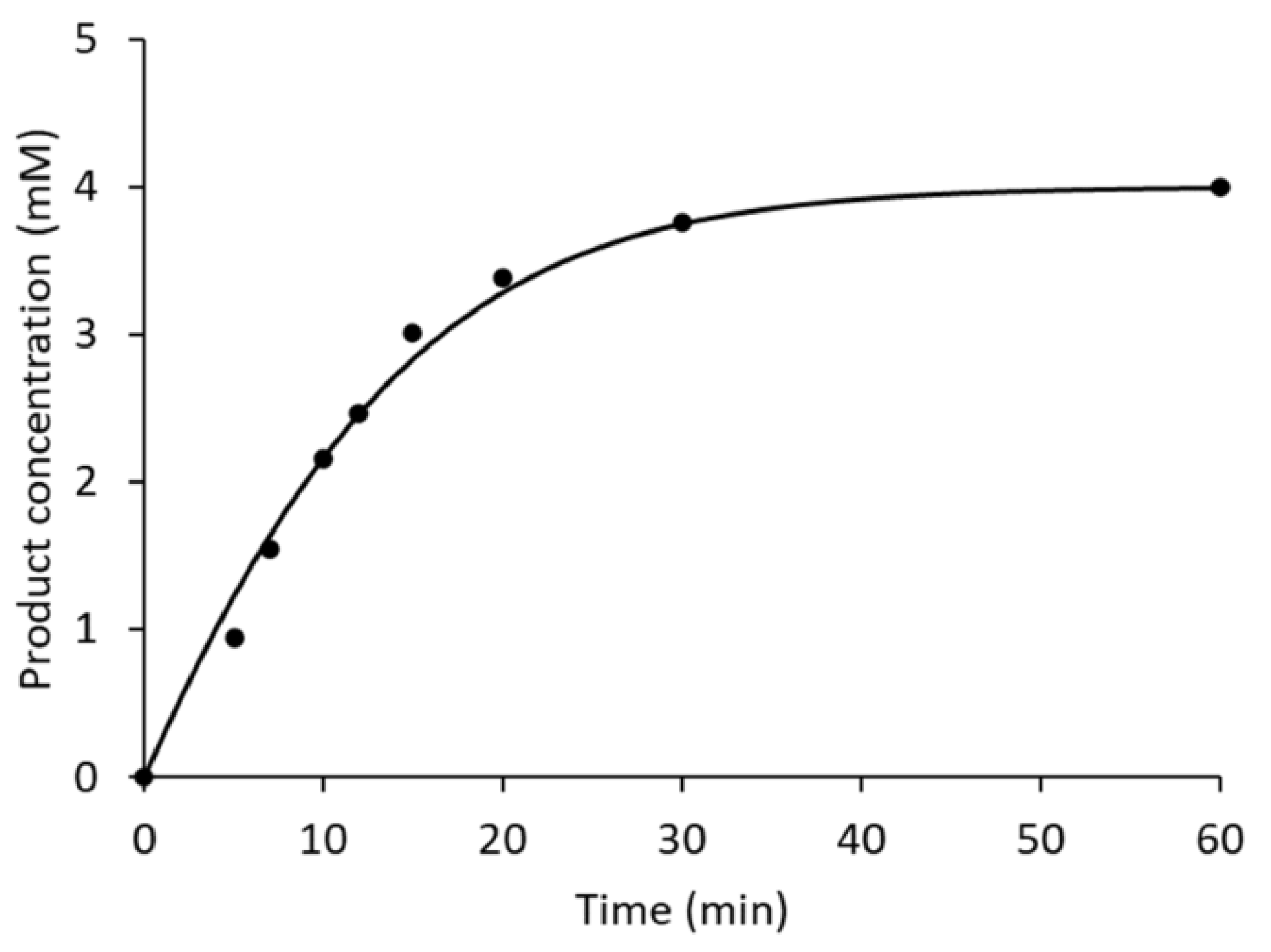 Catalysts 12 00474 g004 550