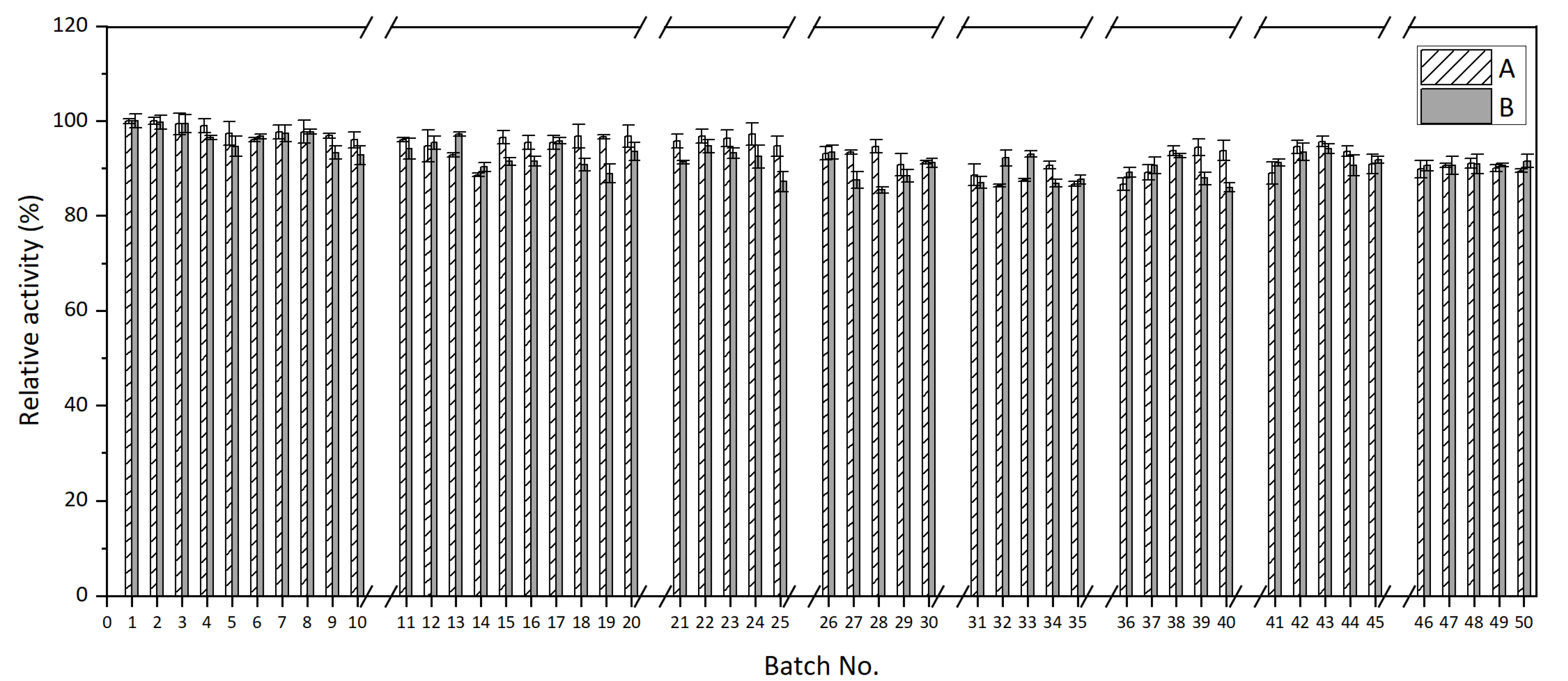 Catalysts 12 00474 g005 550