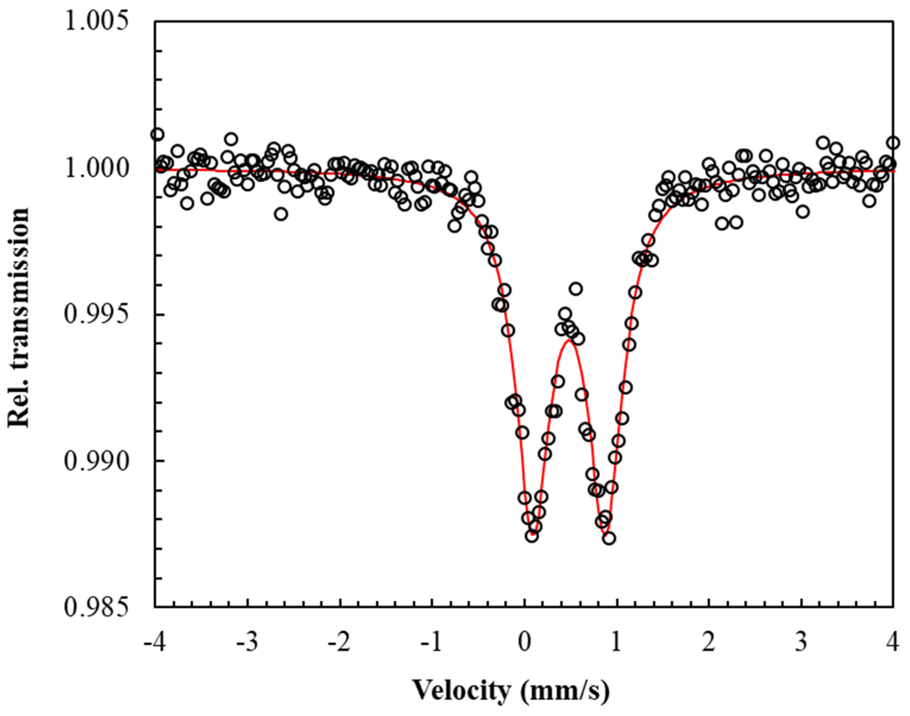 Catalysts 12 00475 g003